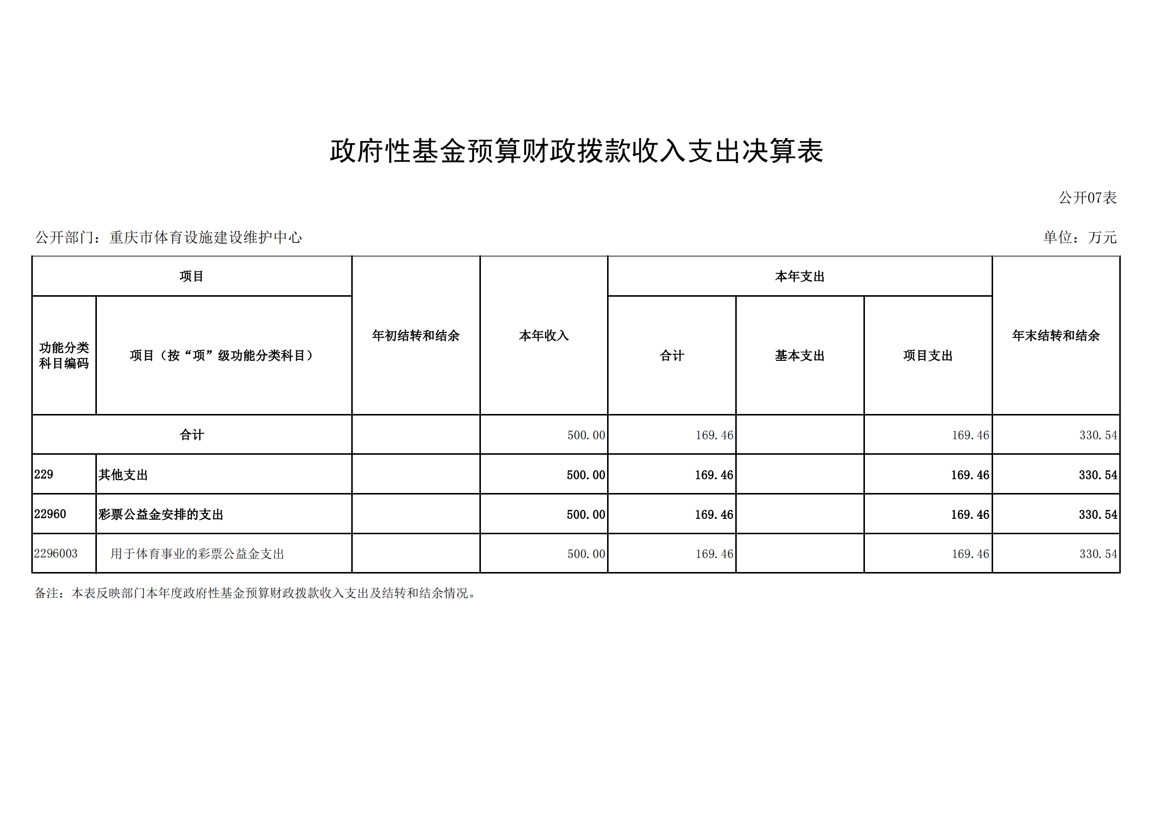 2021年度决算公开报告(设施中心)_合并_20.png 万博