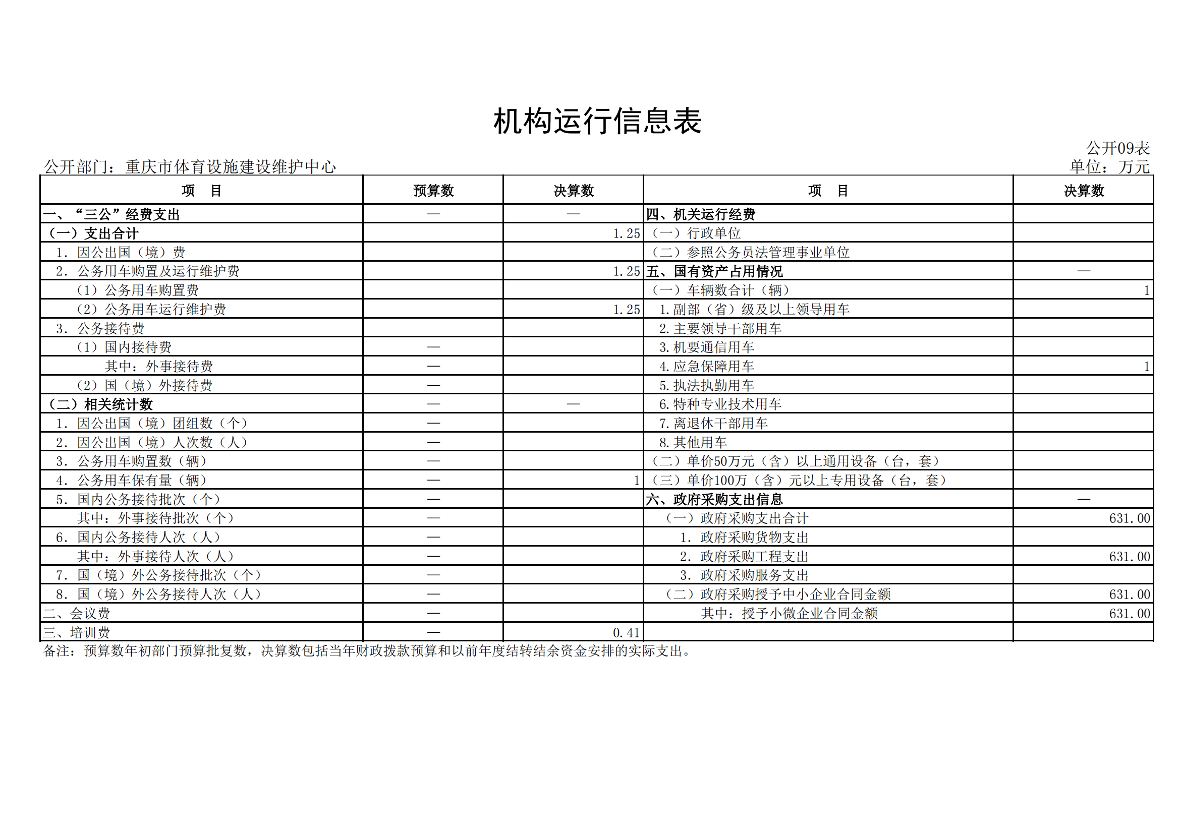 2021年度决算公开报告(设施中心)_合并_22.png 万博
