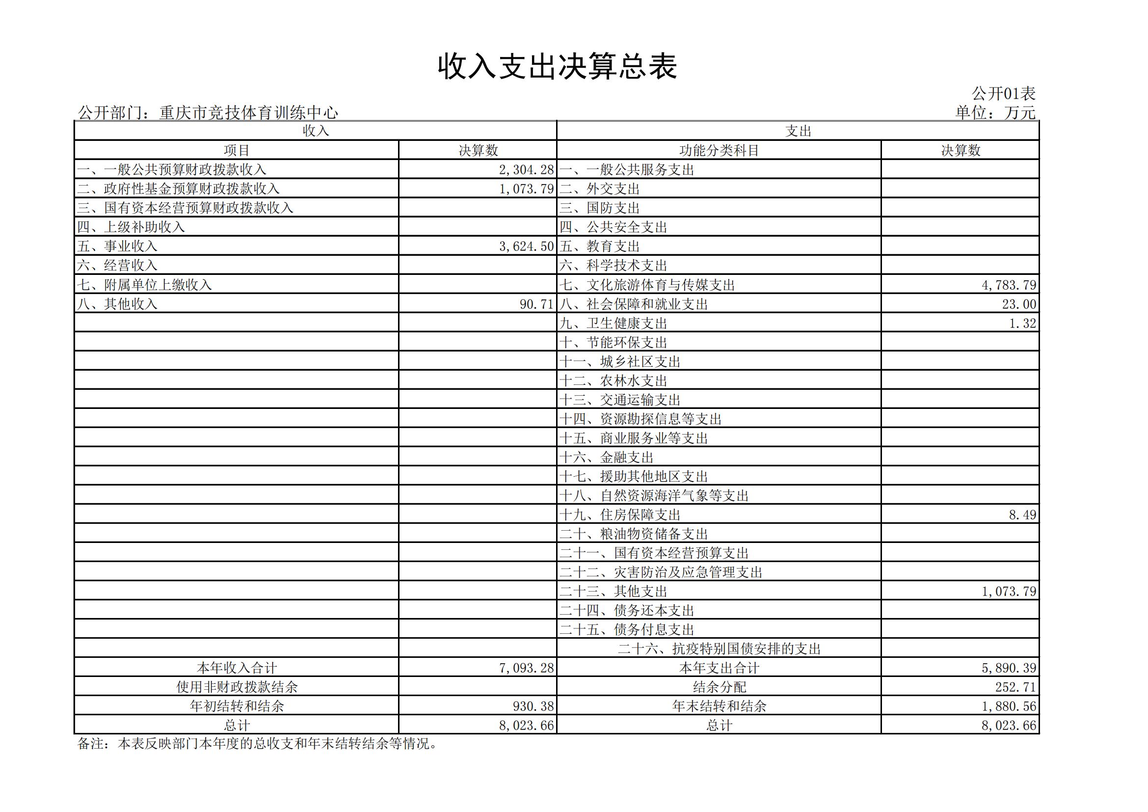 2021年度决算公开报告(市竞训中心)_合并_10.png 万博