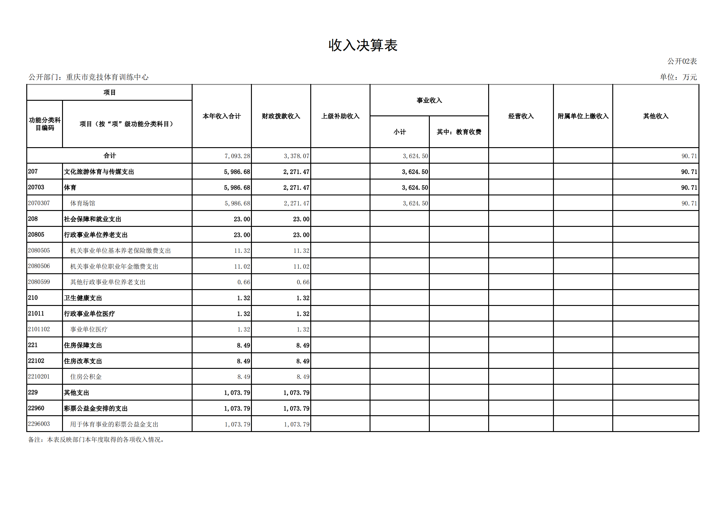 2021年度决算公开报告(市竞训中心)_合并_11.png 万博
