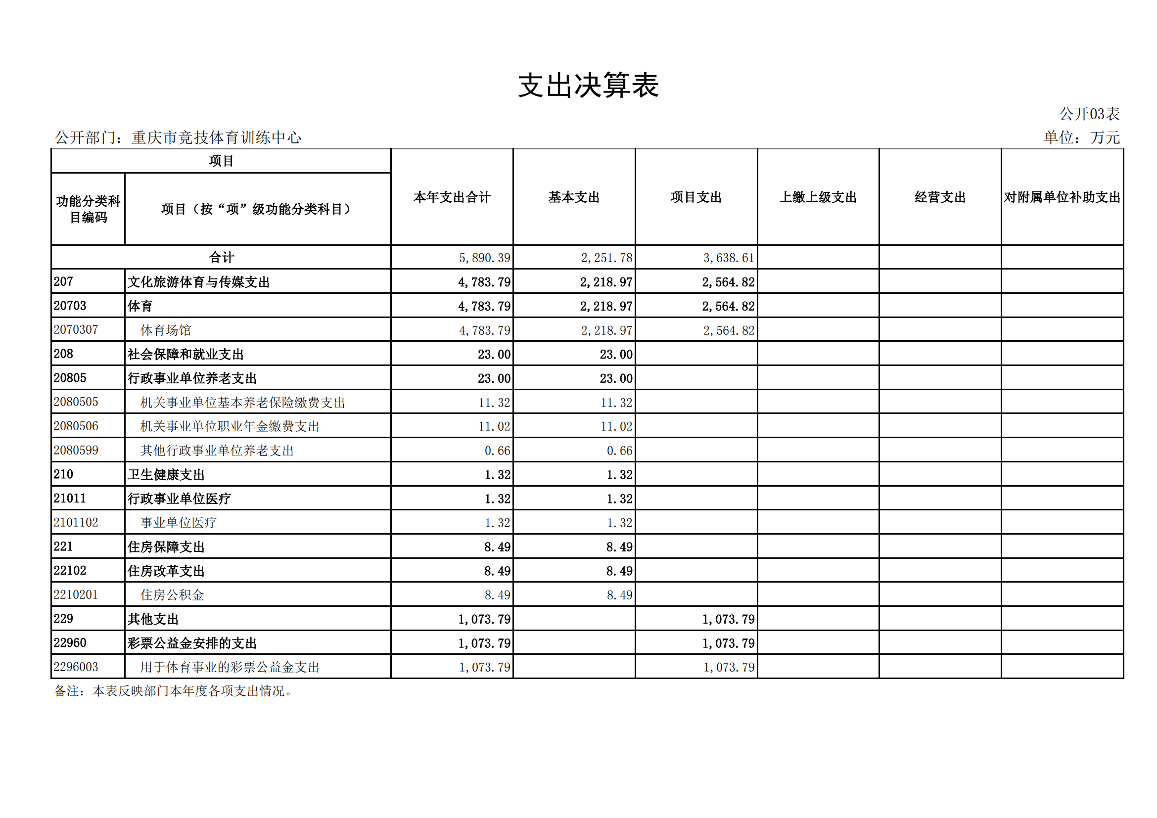 2021年度决算公开报告(市竞训中心)_合并_12.png 万博