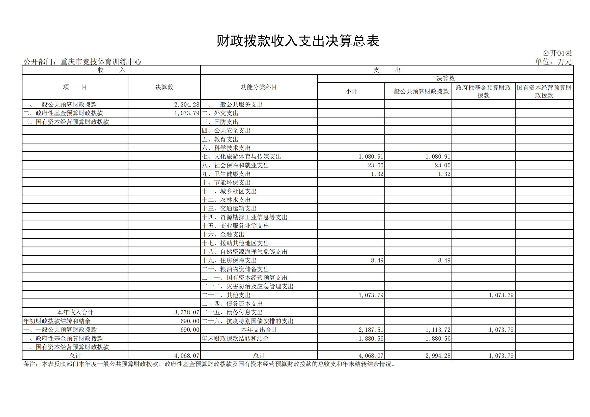 2021年度决算公开报告(市竞训中心)_合并_13.png 万博
