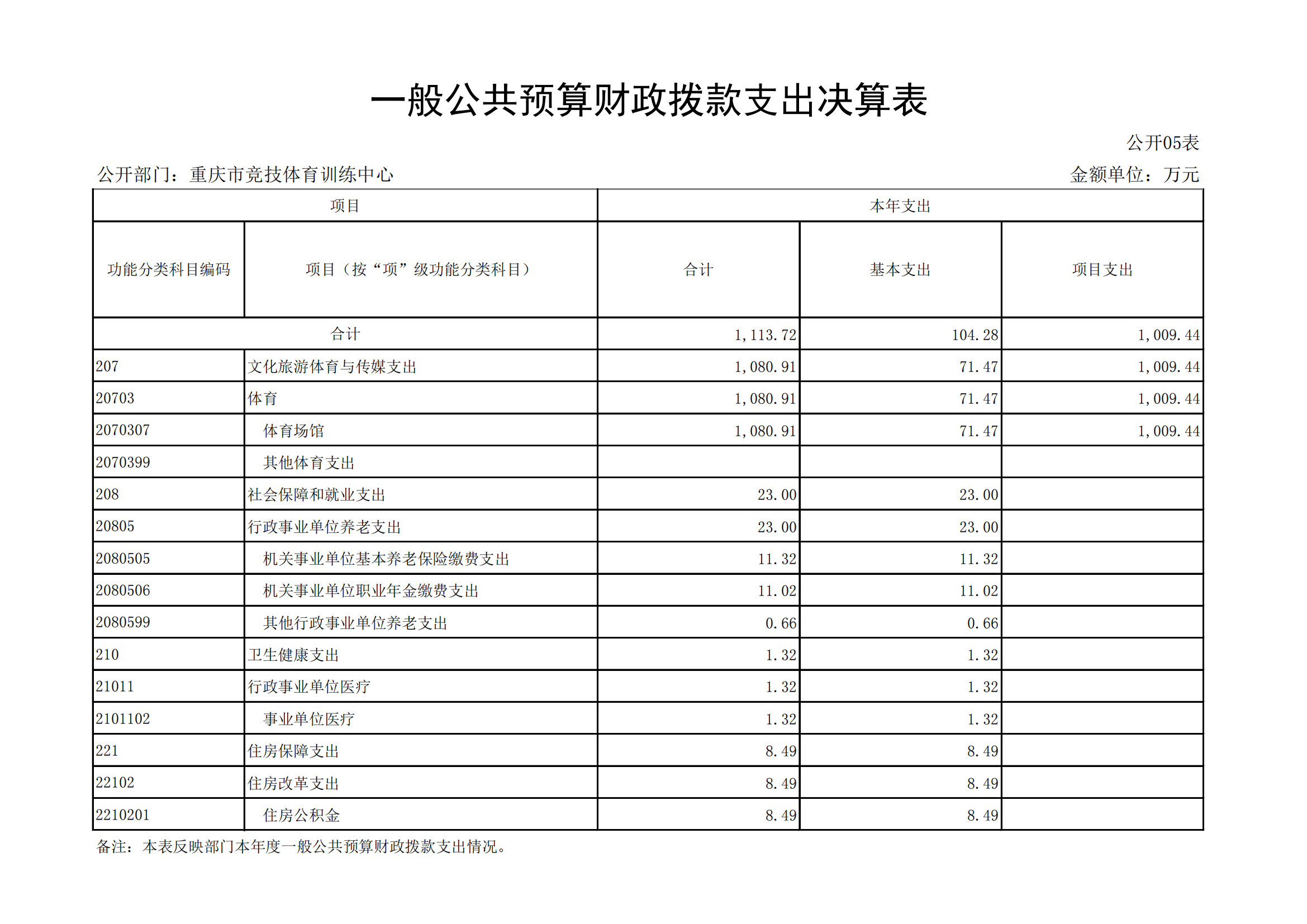 2021年度决算公开报告(市竞训中心)_合并_14.png 万博