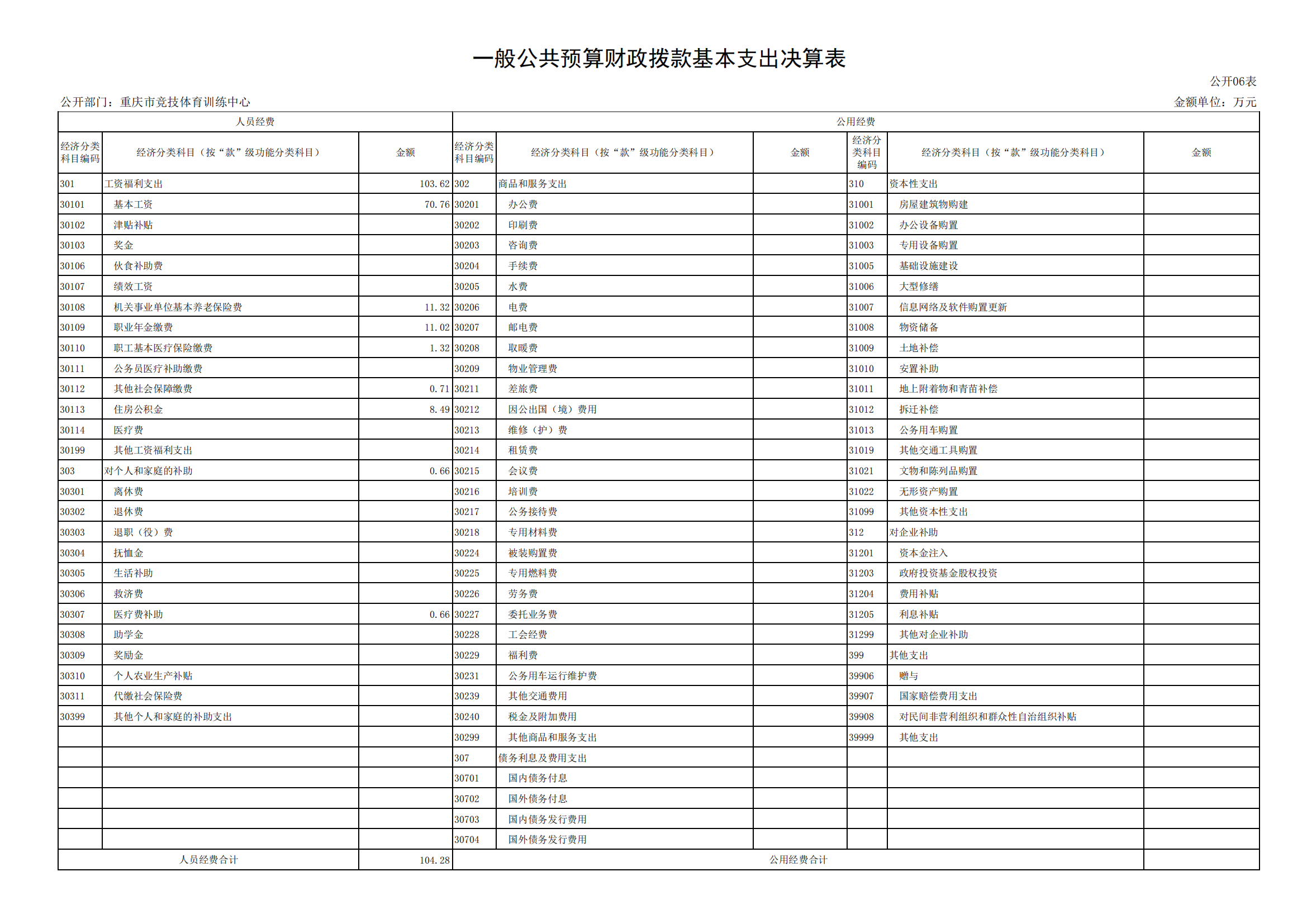 2021年度决算公开报告(市竞训中心)_合并_15.png 万博