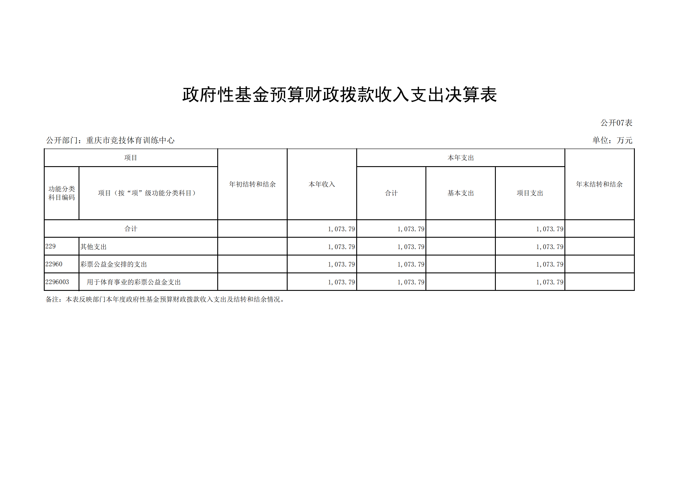 2021年度决算公开报告(市竞训中心)_合并_16.png 万博