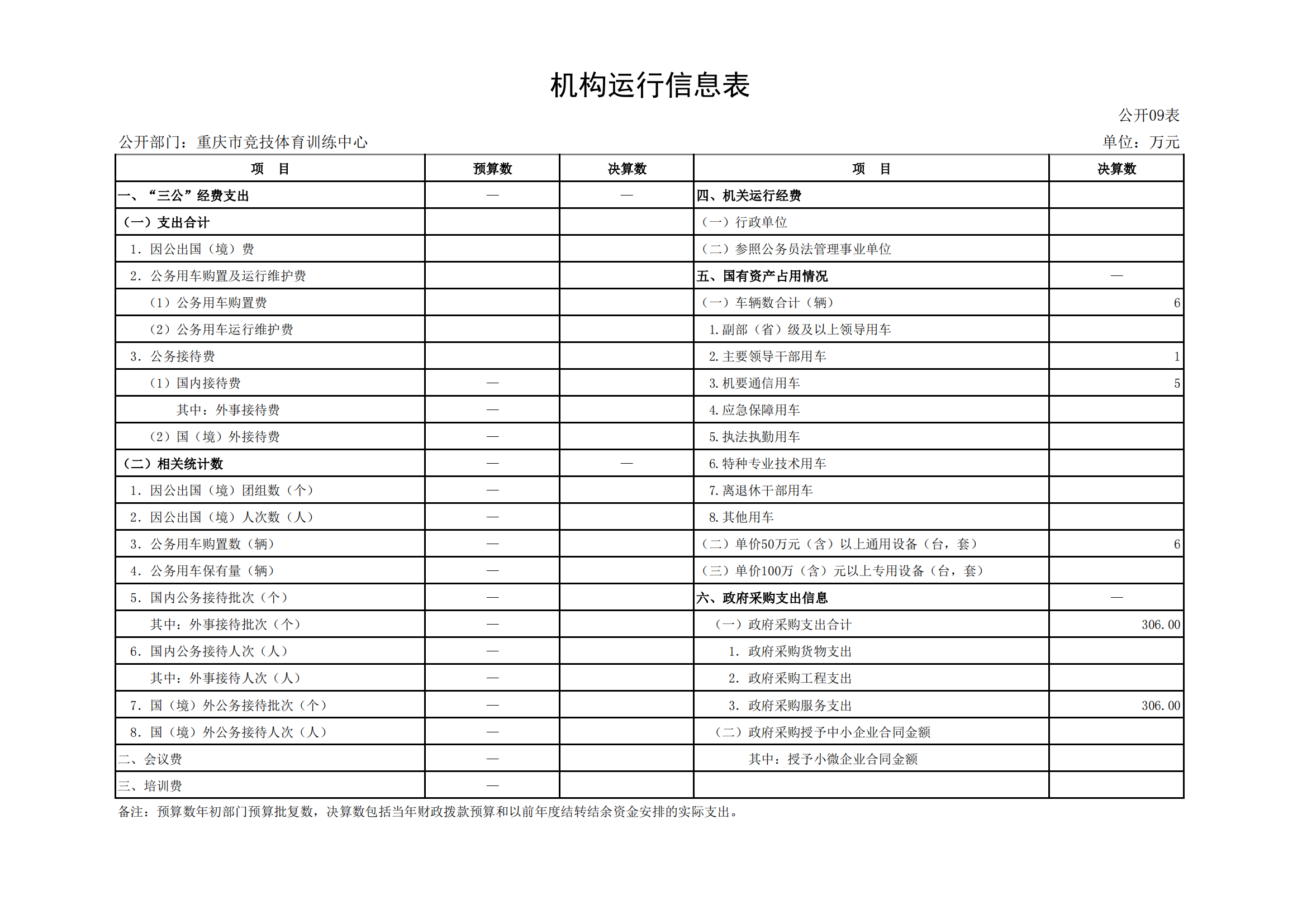2021年度决算公开报告(市竞训中心)_合并_18.png 万博