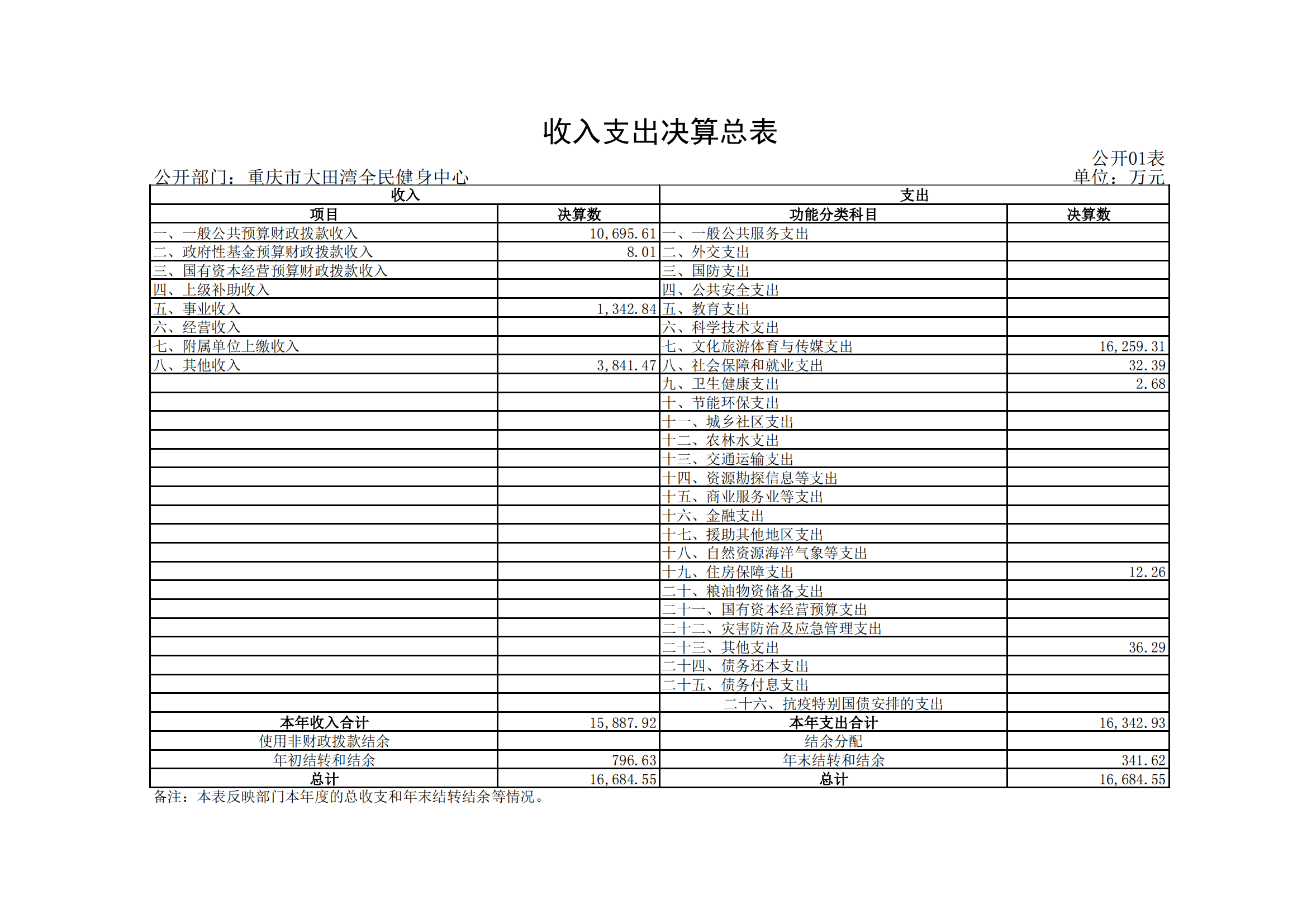 2021年度决算公开报告(大田湾)_合并_09.png 万博