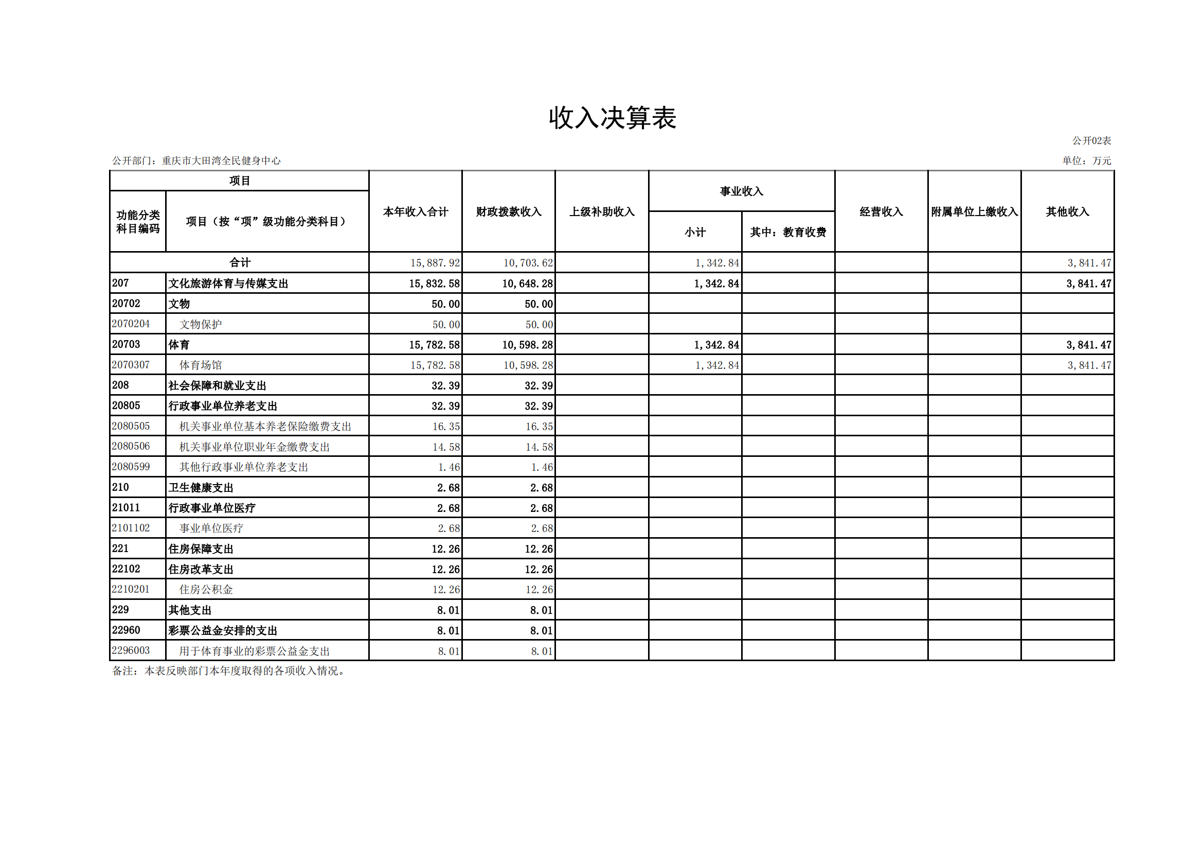 2021年度决算公开报告(大田湾)_合并_10.png 万博