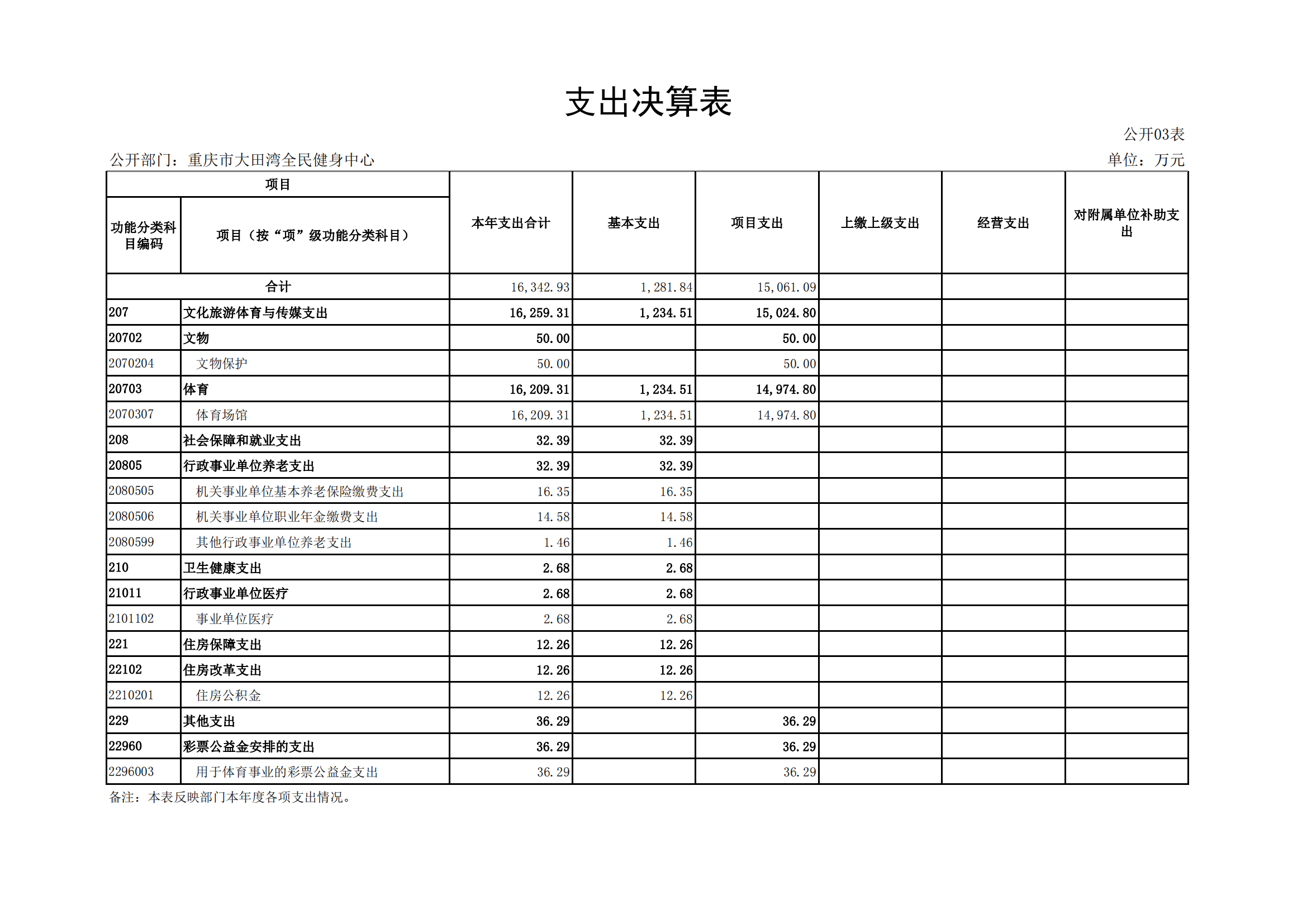 2021年度决算公开报告(大田湾)_合并_11.png 万博