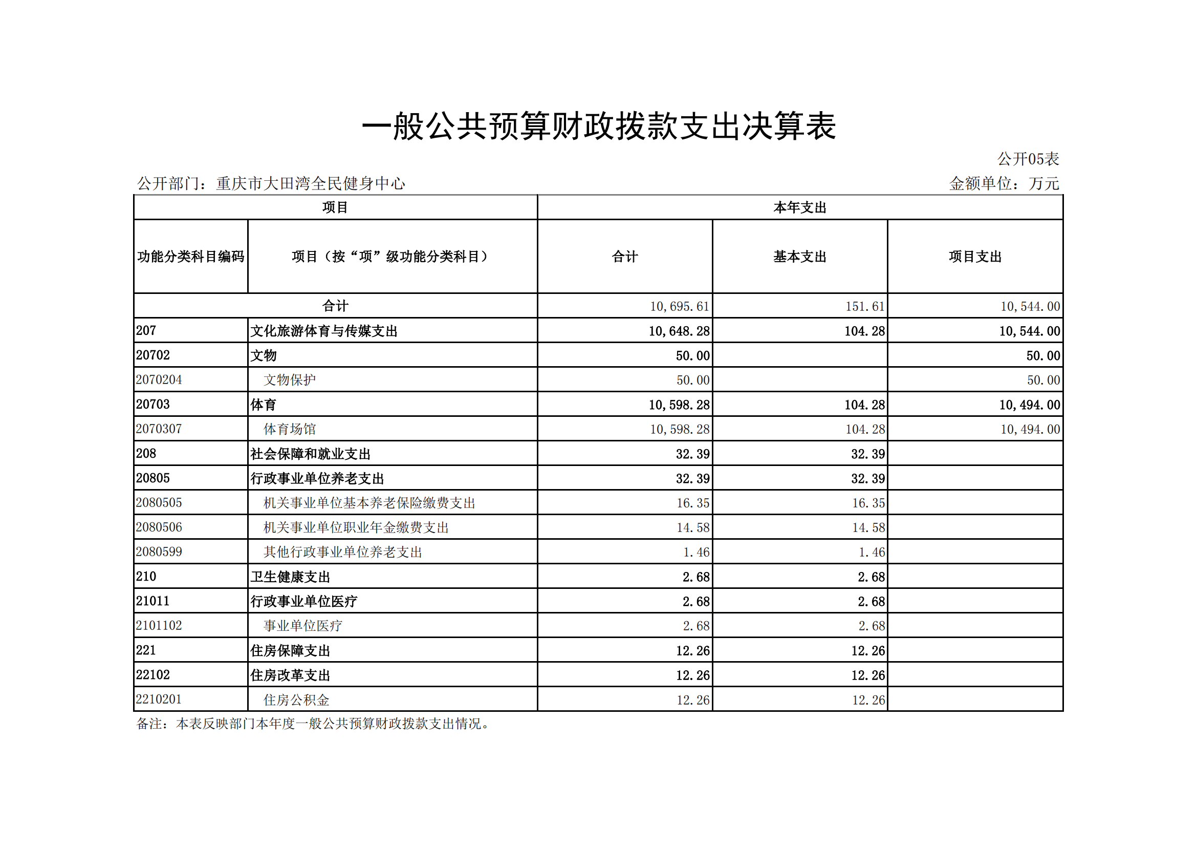 2021年度决算公开报告(大田湾)_合并_13.png 万博