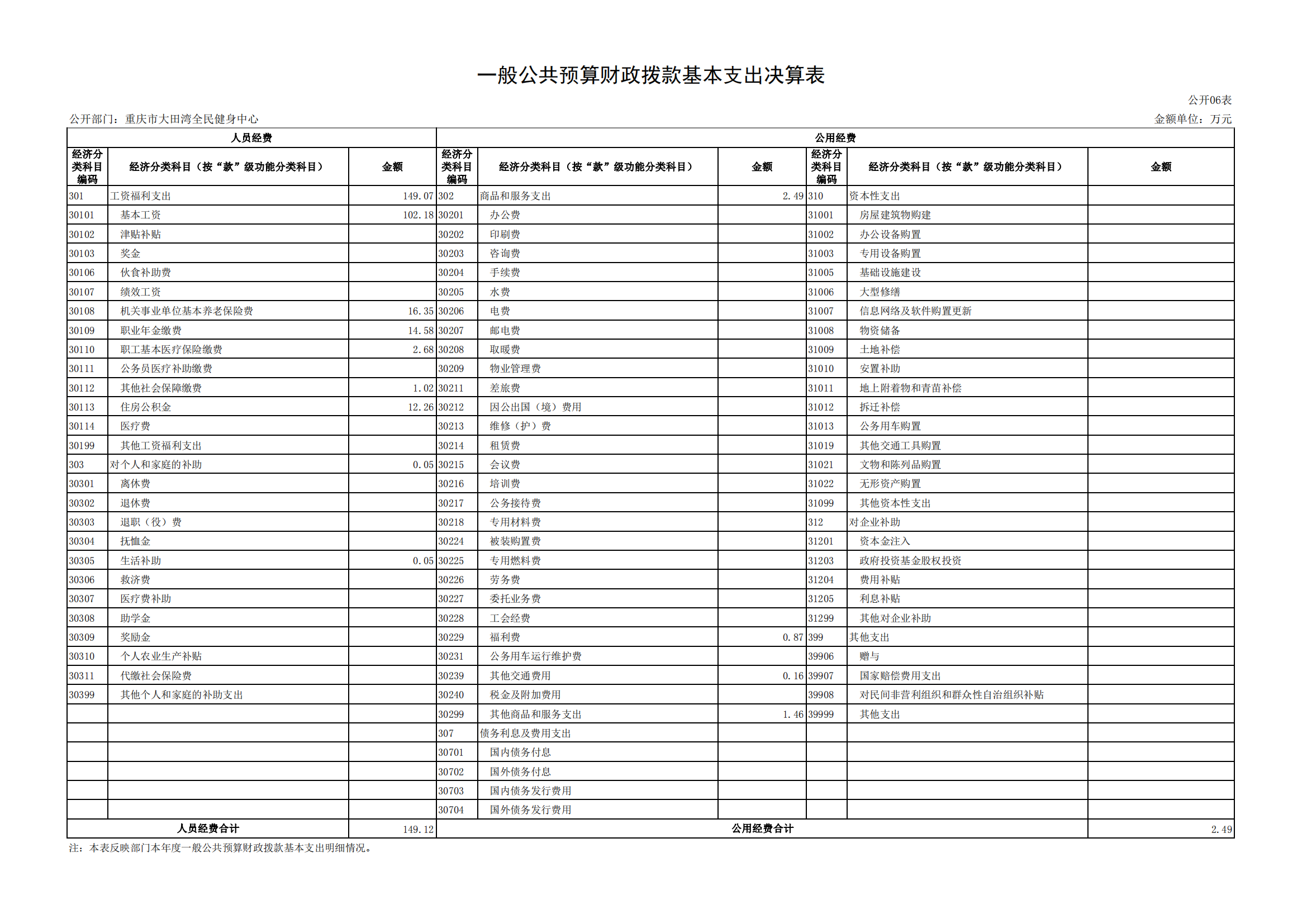2021年度决算公开报告(大田湾)_合并_14.png 万博