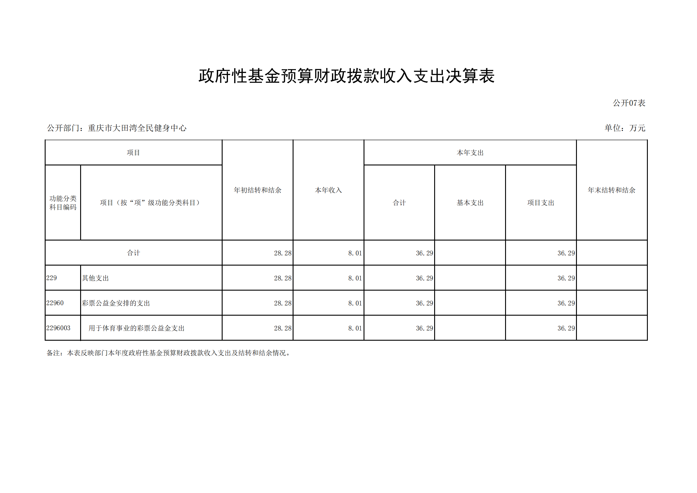 2021年度决算公开报告(大田湾)_合并_15.png 万博