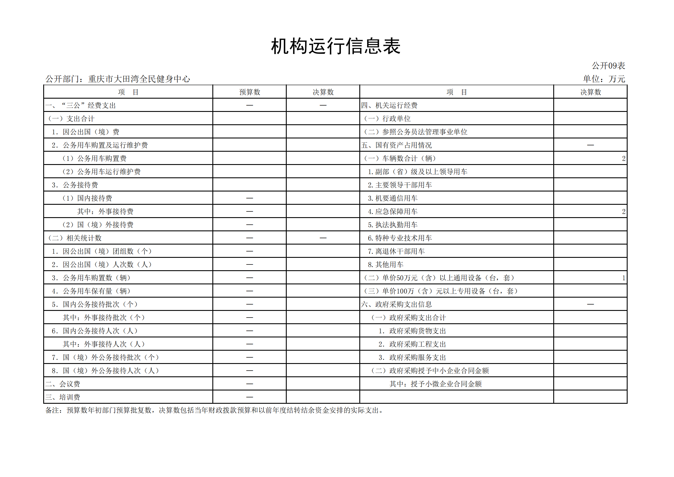 2021年度决算公开报告(大田湾)_合并_17.png 万博