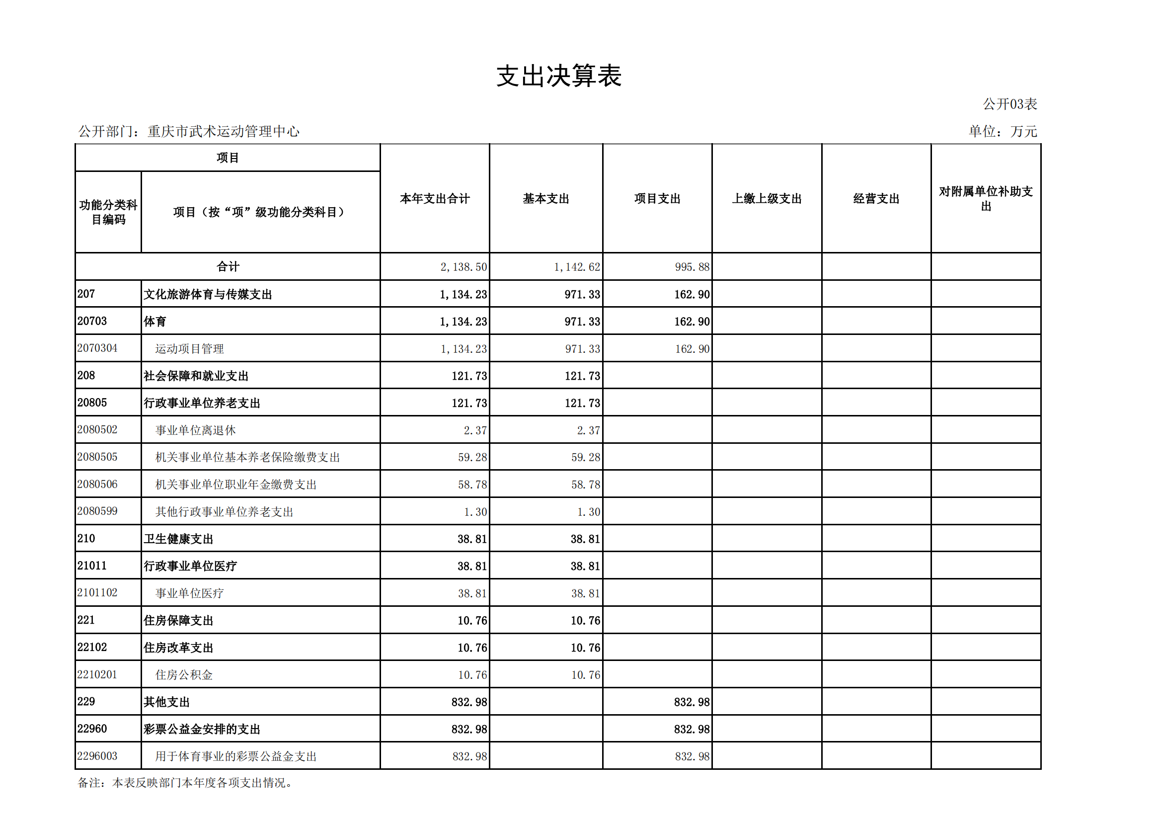 2021年度决算公开报告(武管中心)_合并_12.png 万博
