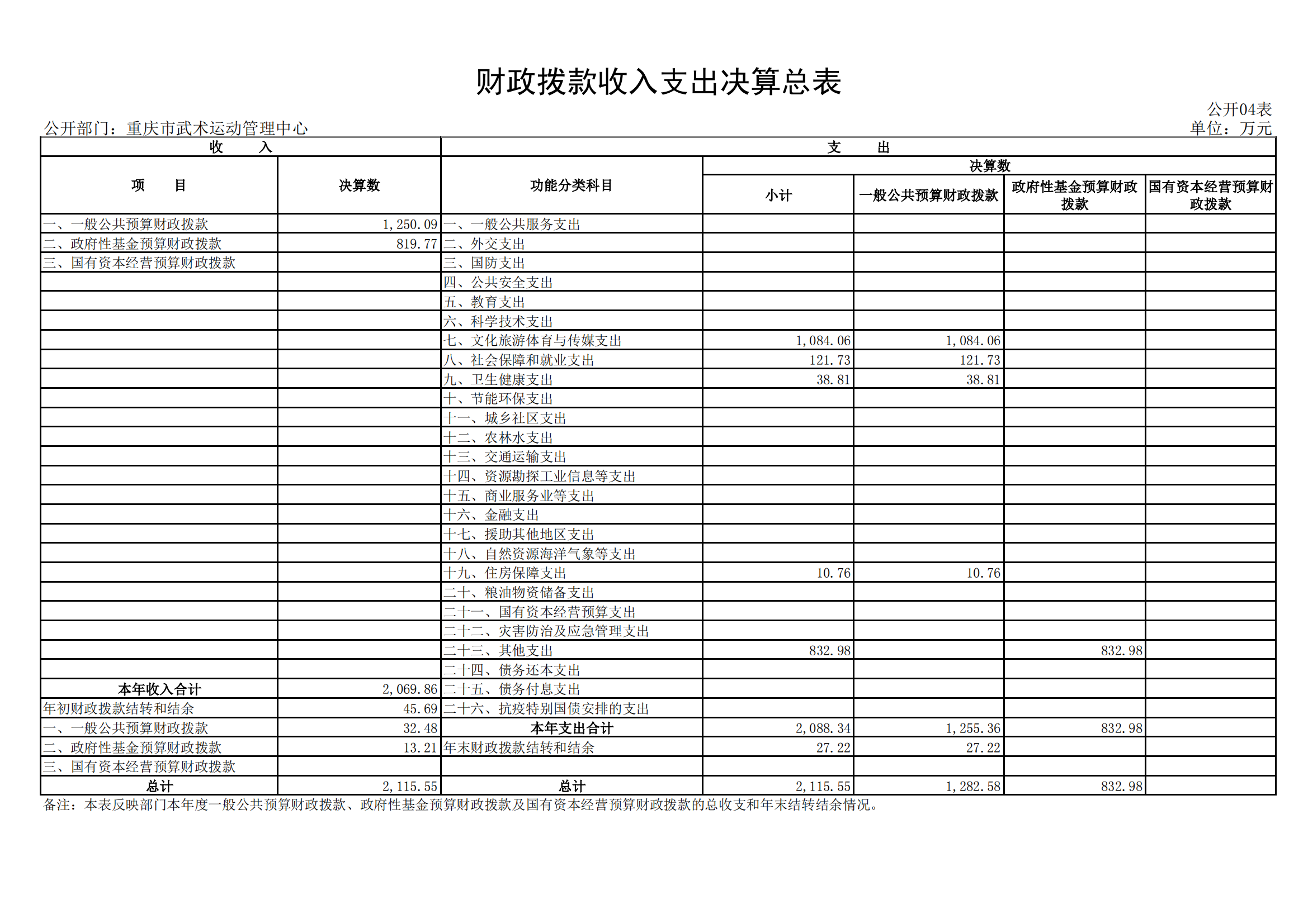 2021年度决算公开报告(武管中心)_合并_13.png 万博