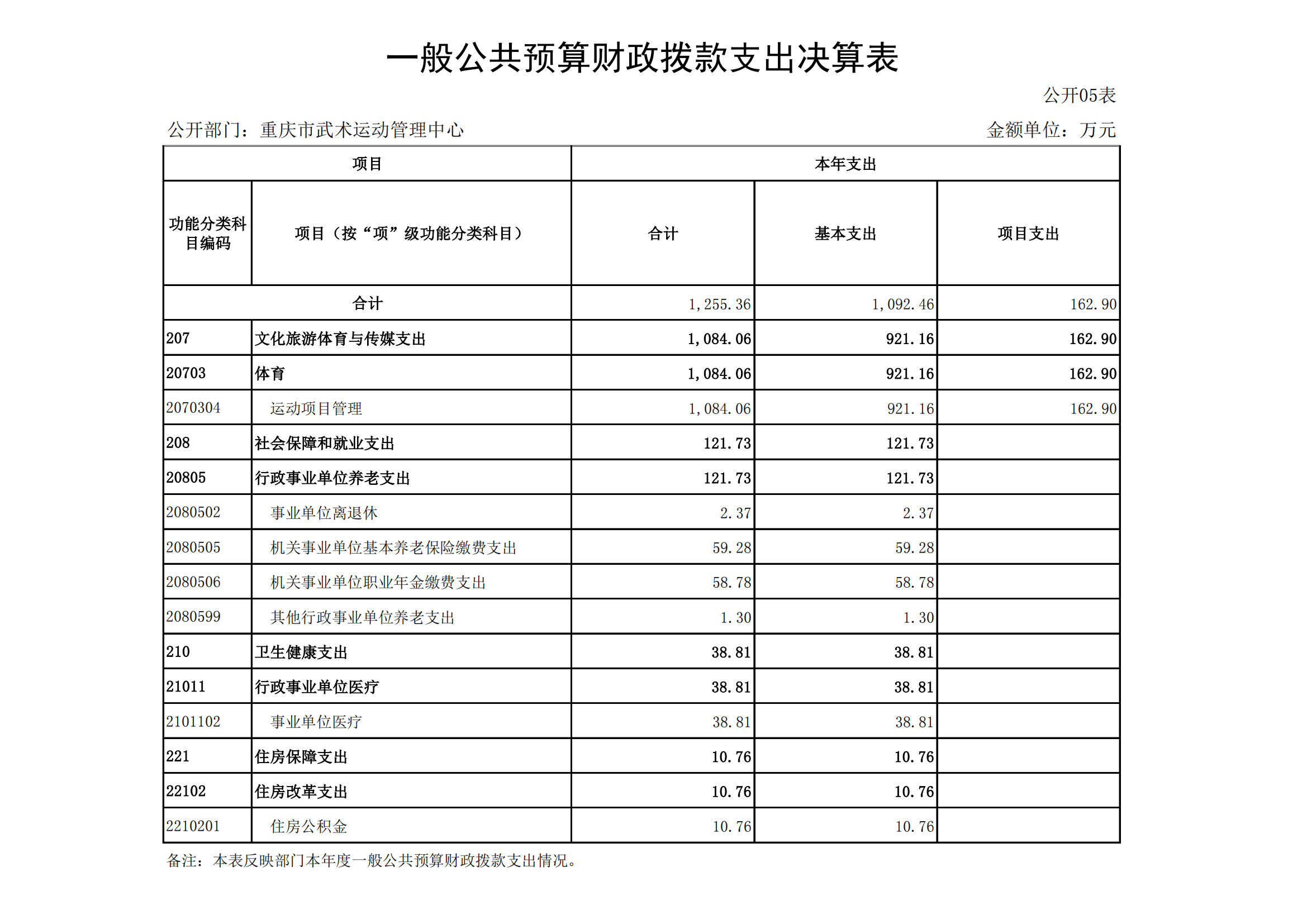 2021年度决算公开报告(武管中心)_合并_14.png 万博