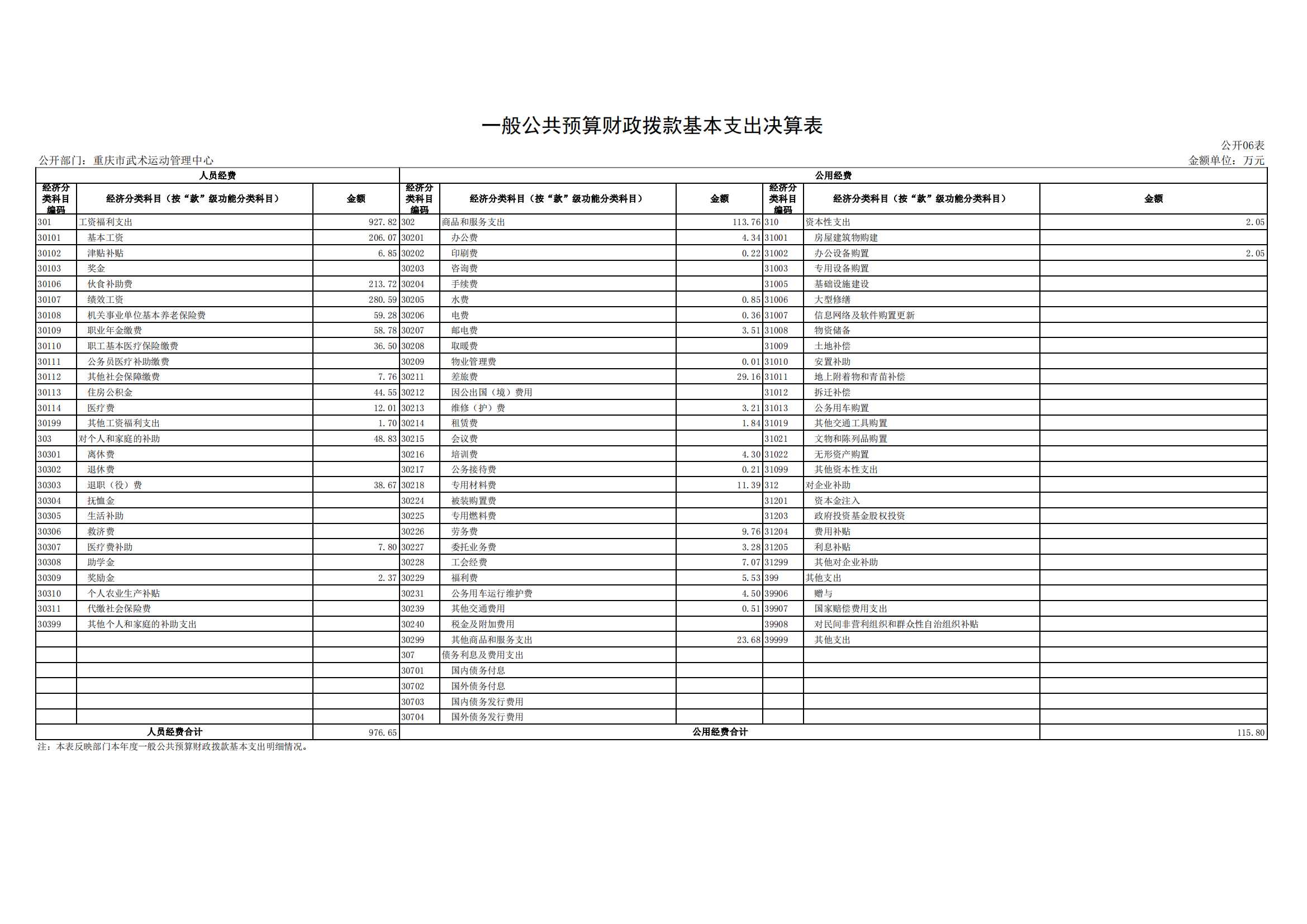 2021年度决算公开报告(武管中心)_合并_15.png 万博