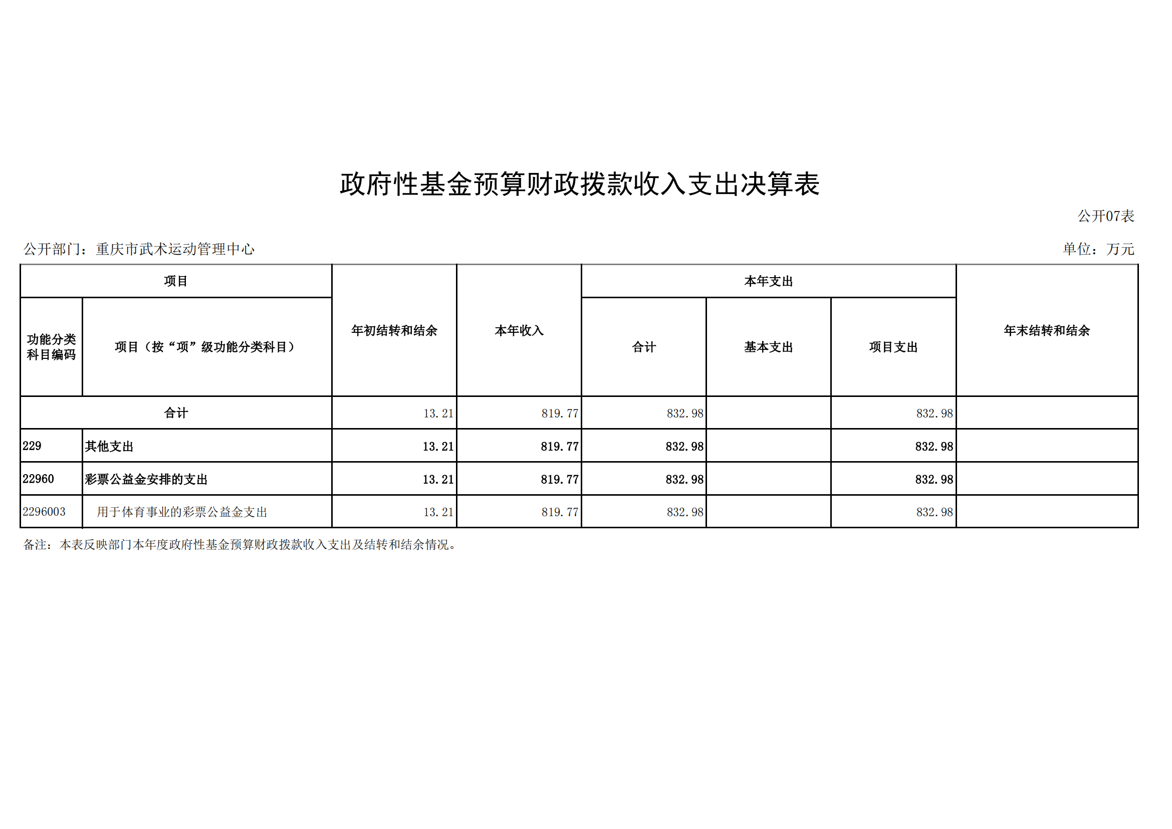 2021年度决算公开报告(武管中心)_合并_16.png 万博