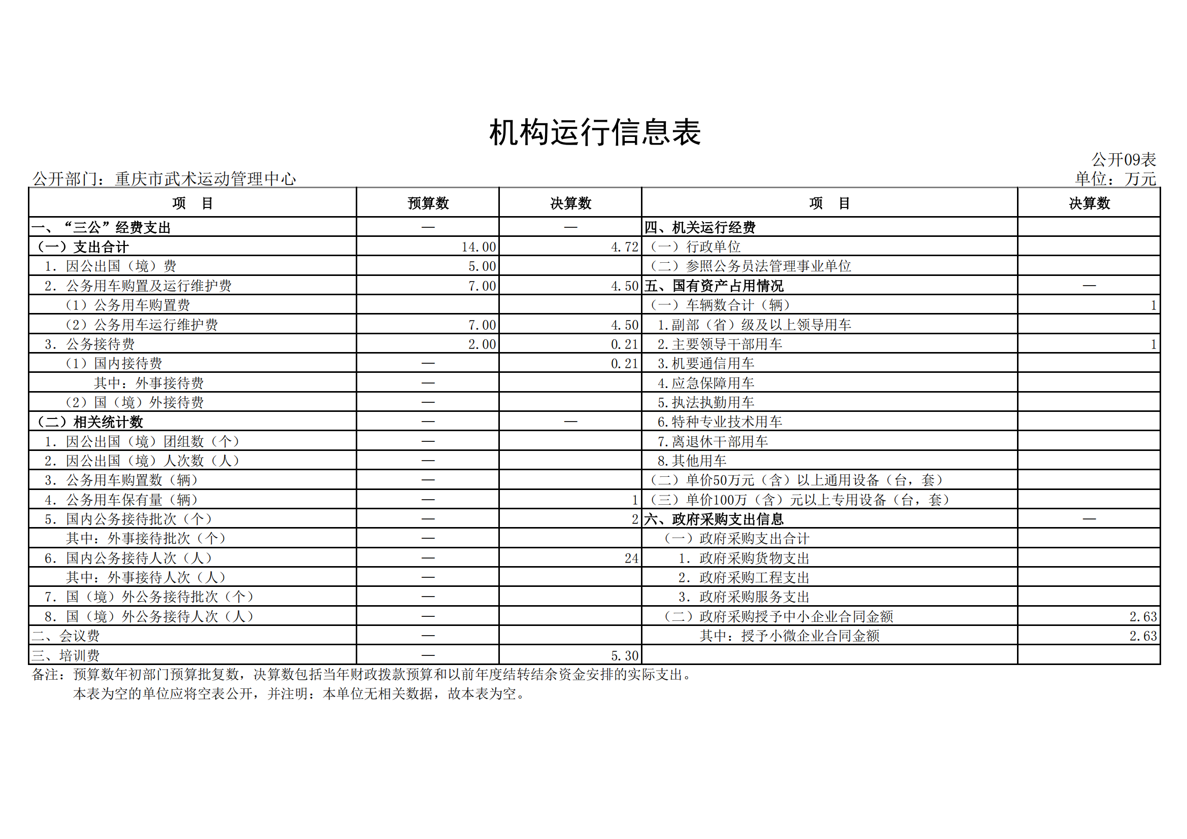 2021年度决算公开报告(武管中心)_合并_18.png 万博