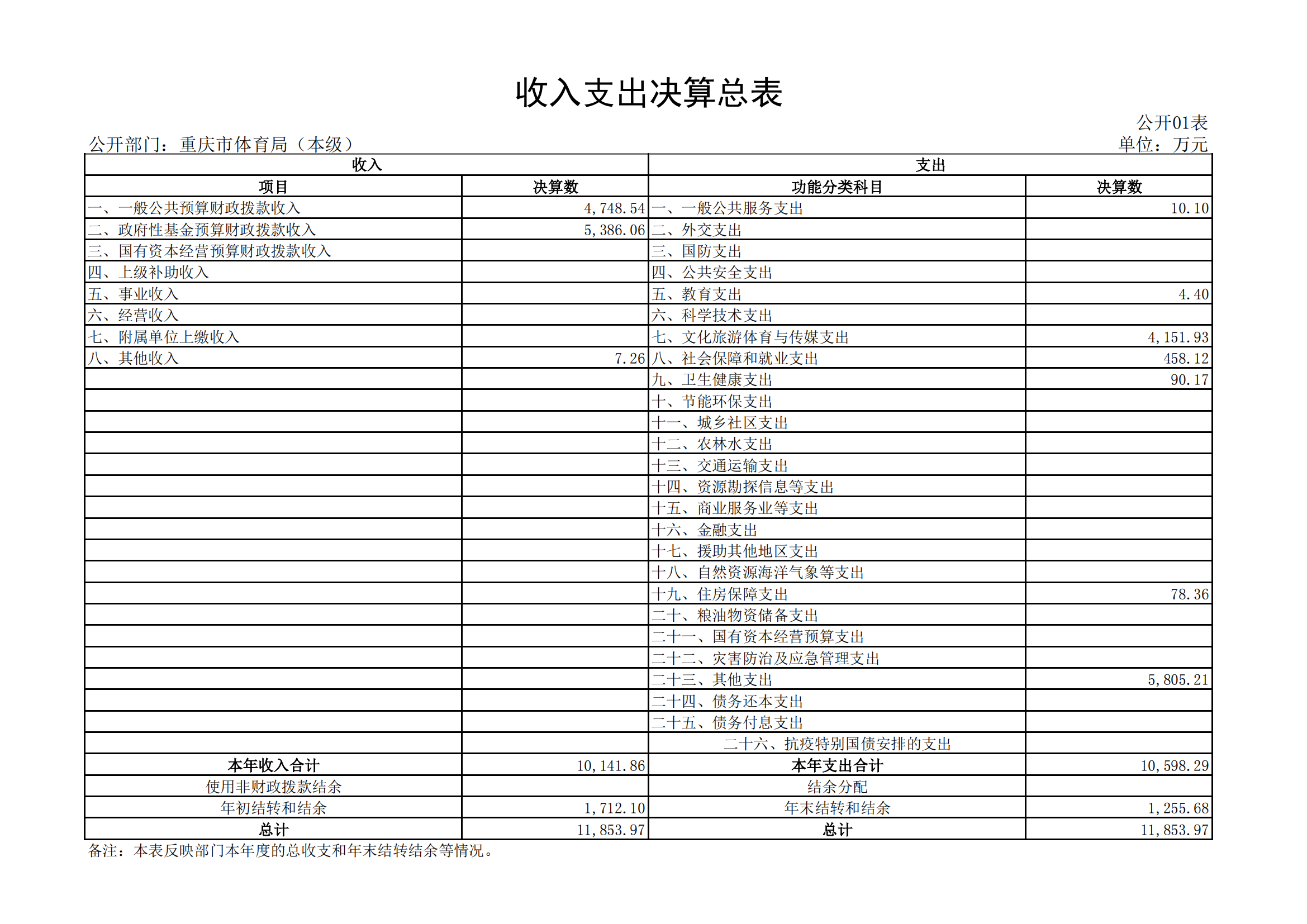 2021年度决算公开报告(局本级)_合并_12.png 万博