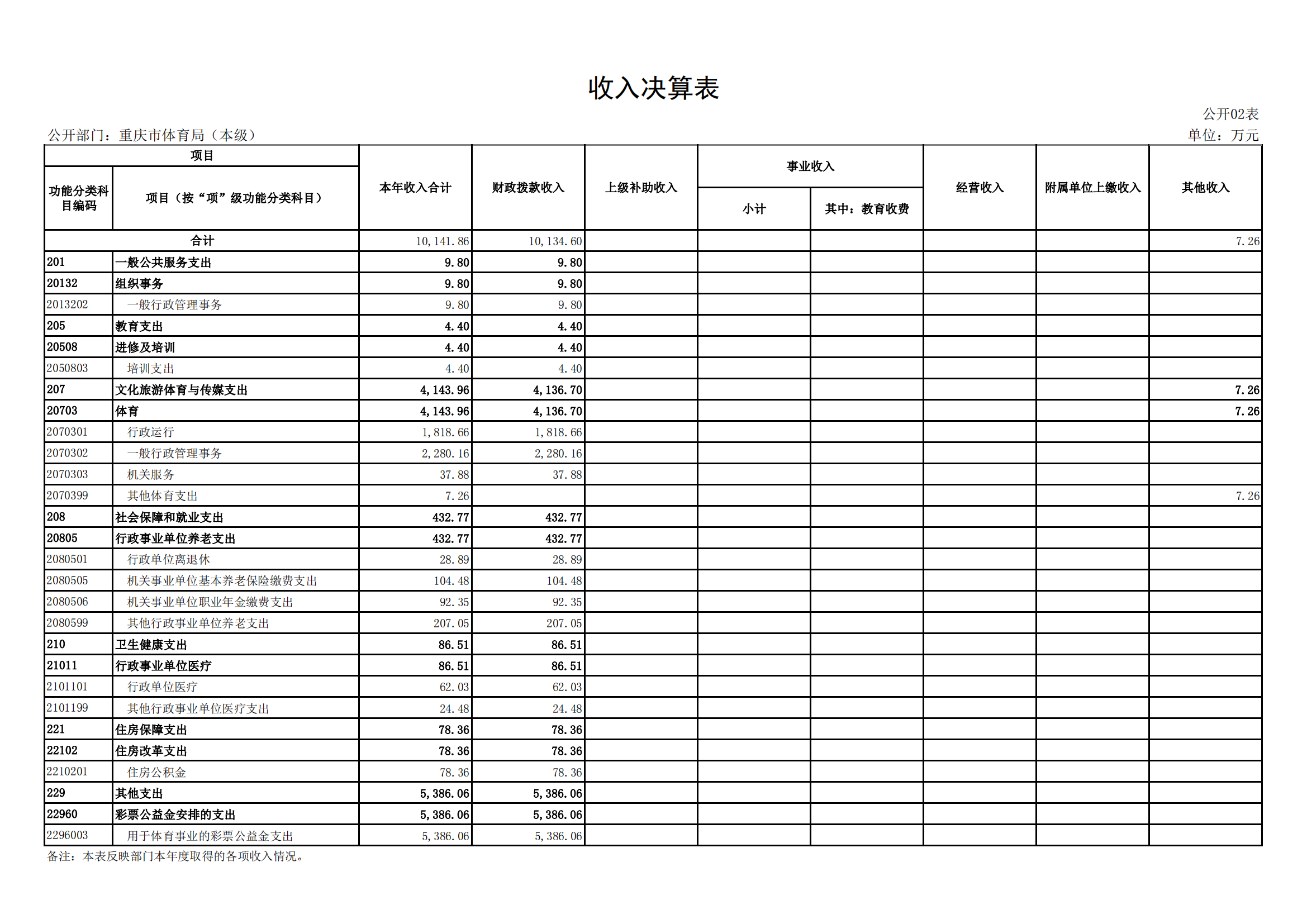 2021年度决算公开报告(局本级)_合并_13.png 万博