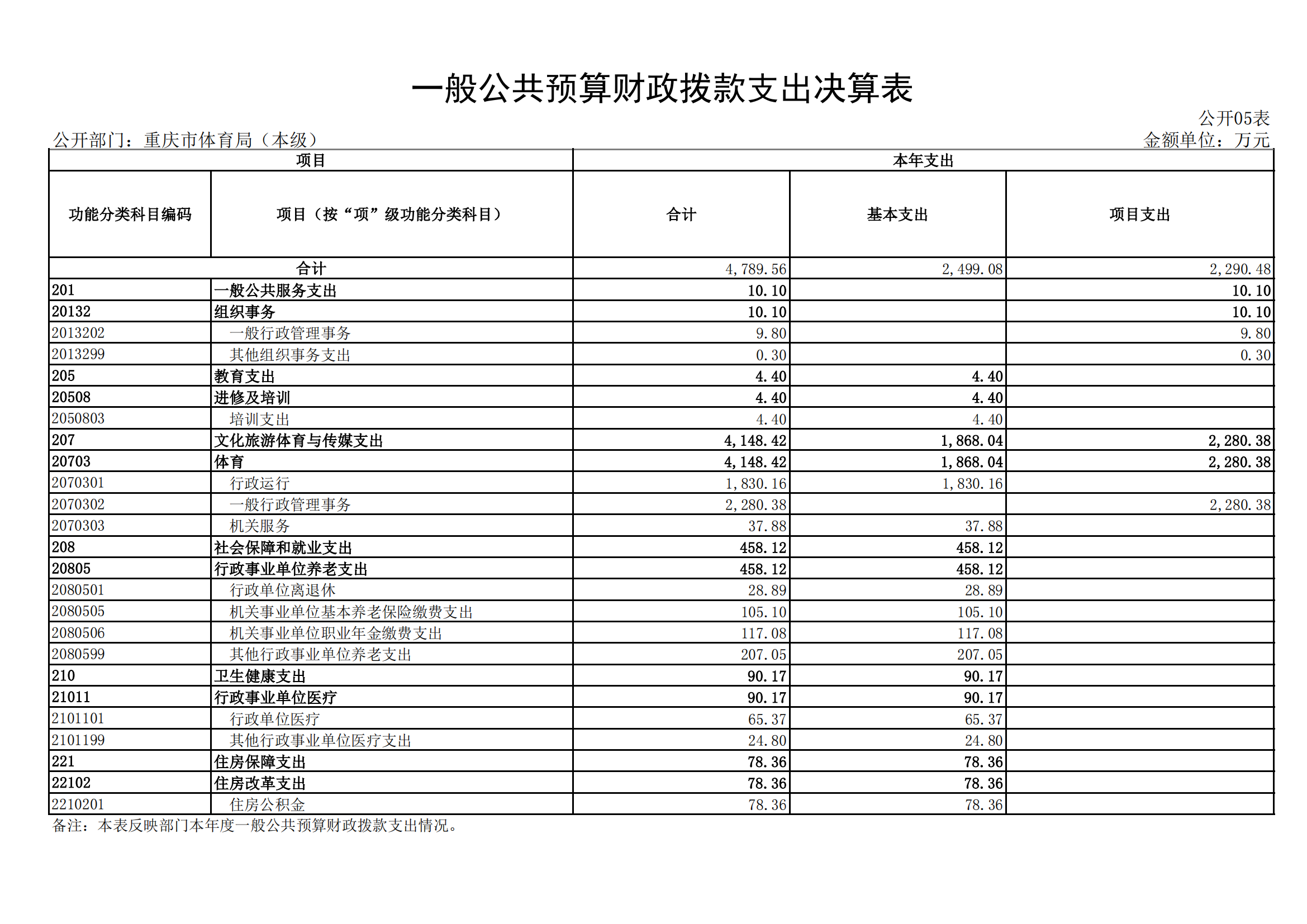 2021年度决算公开报告(局本级)_合并_16.png 万博
