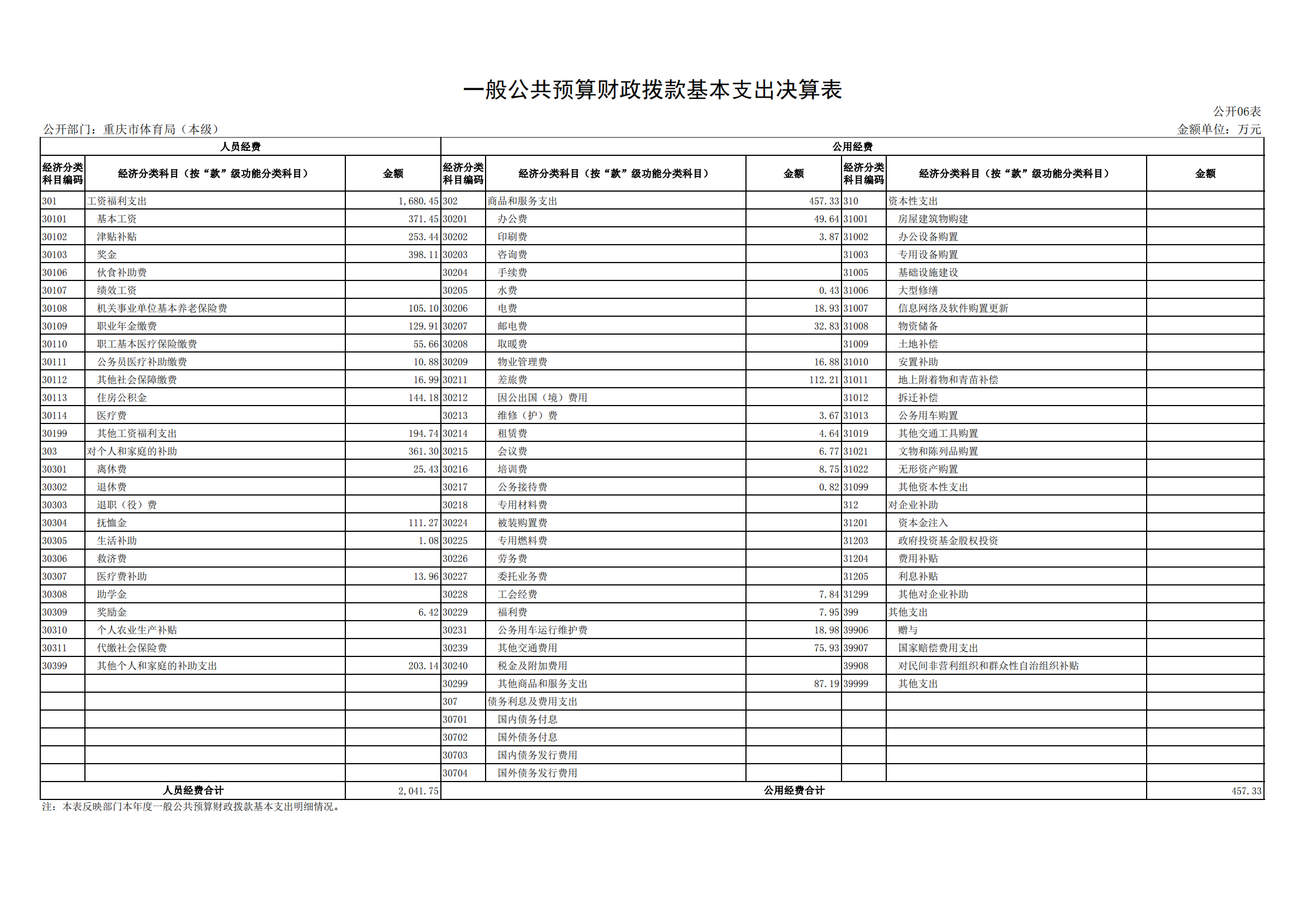2021年度决算公开报告(局本级)_合并_17.png 万博