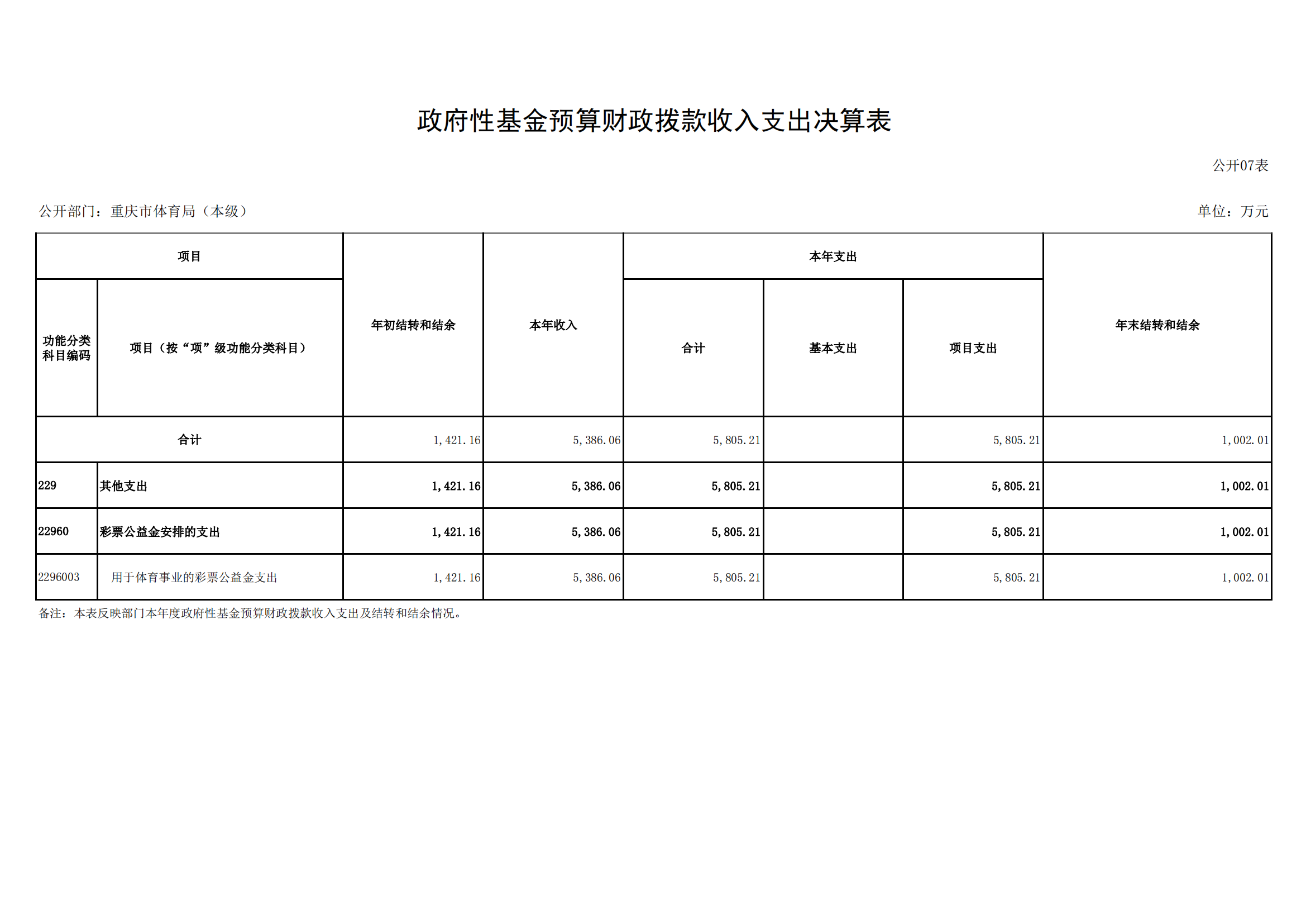 2021年度决算公开报告(局本级)_合并_18.png 万博