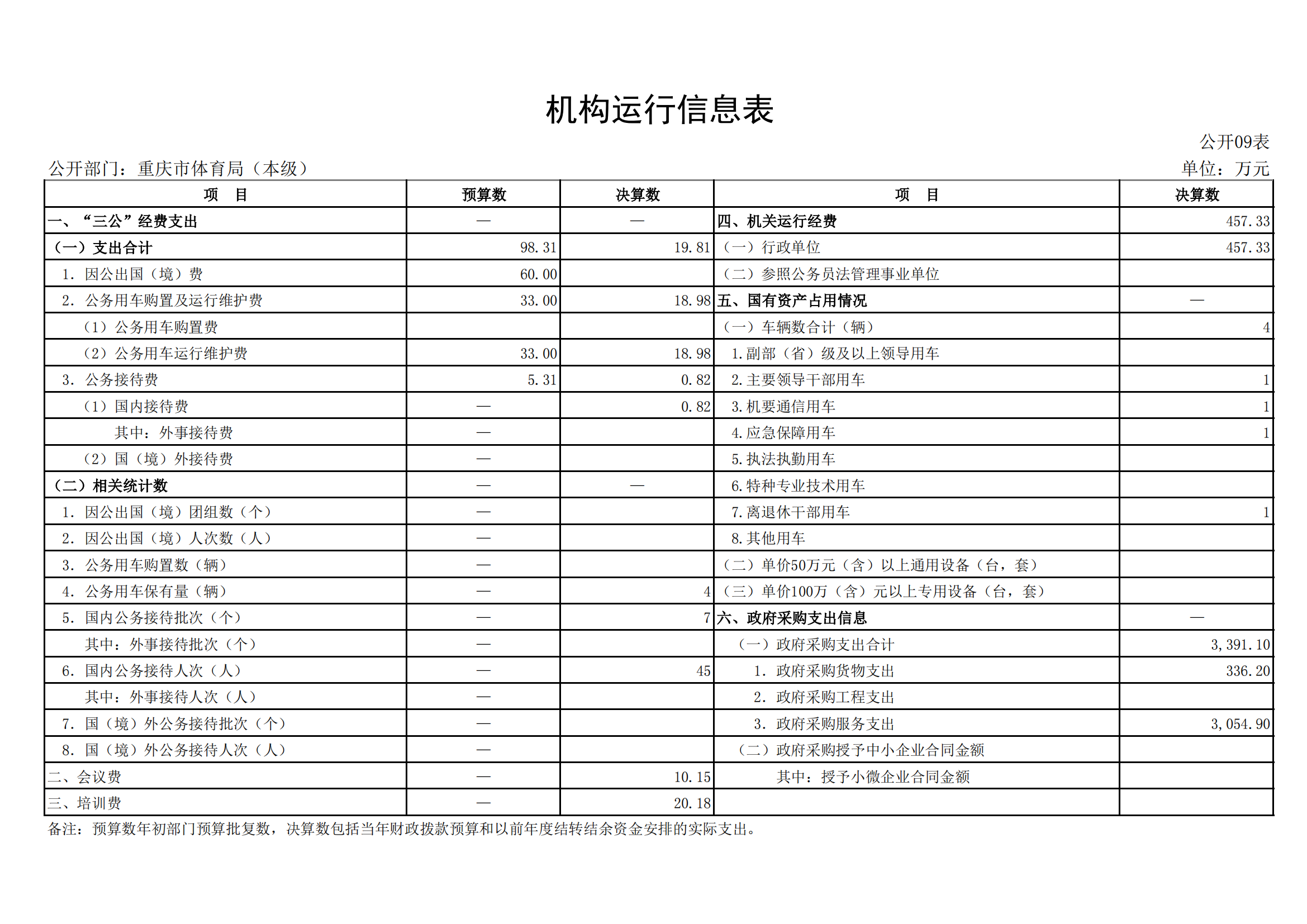 2021年度决算公开报告(局本级)_合并_20.png 万博