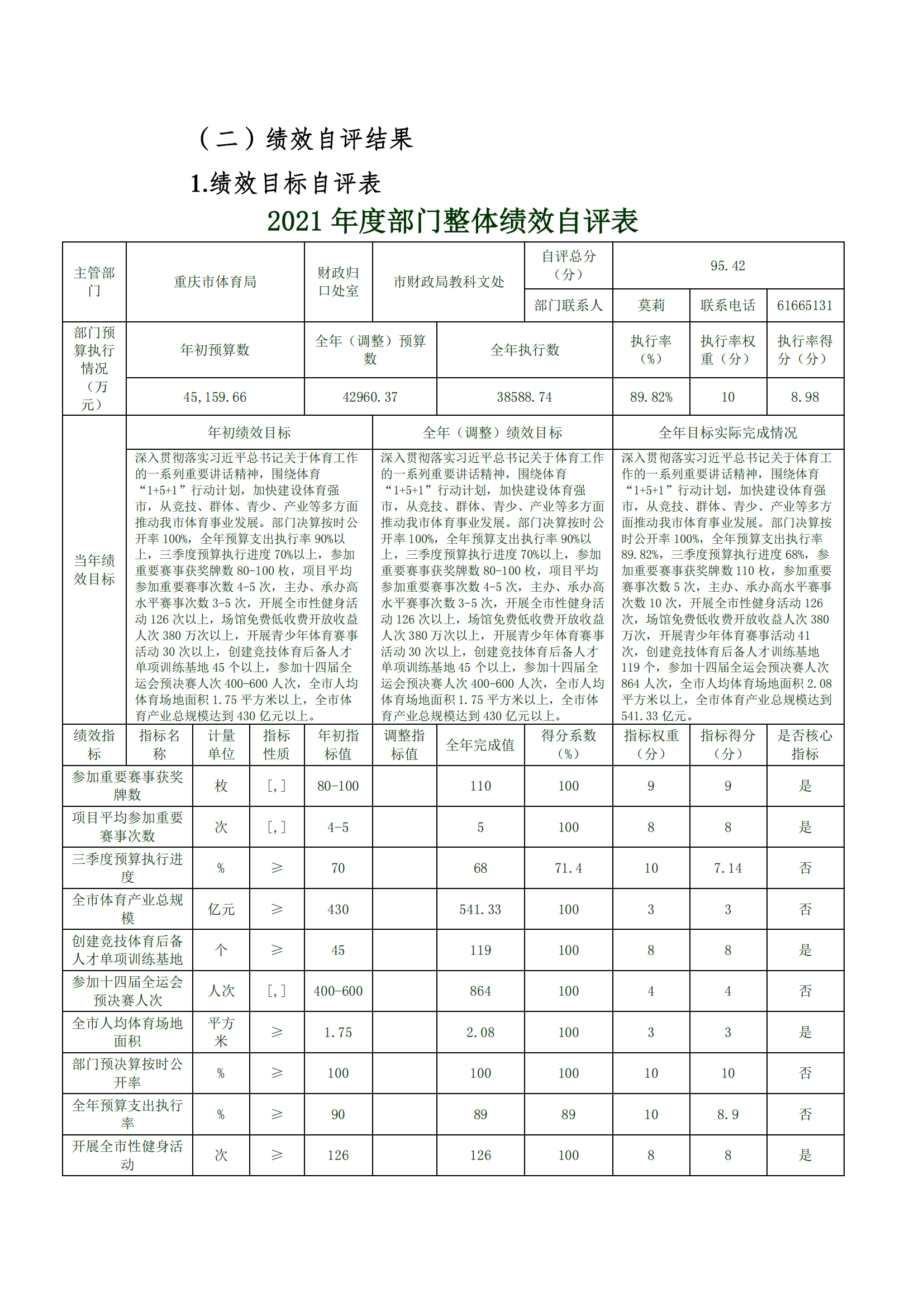 2021年度决算公开报告(万博
)_合并_10.png 万博