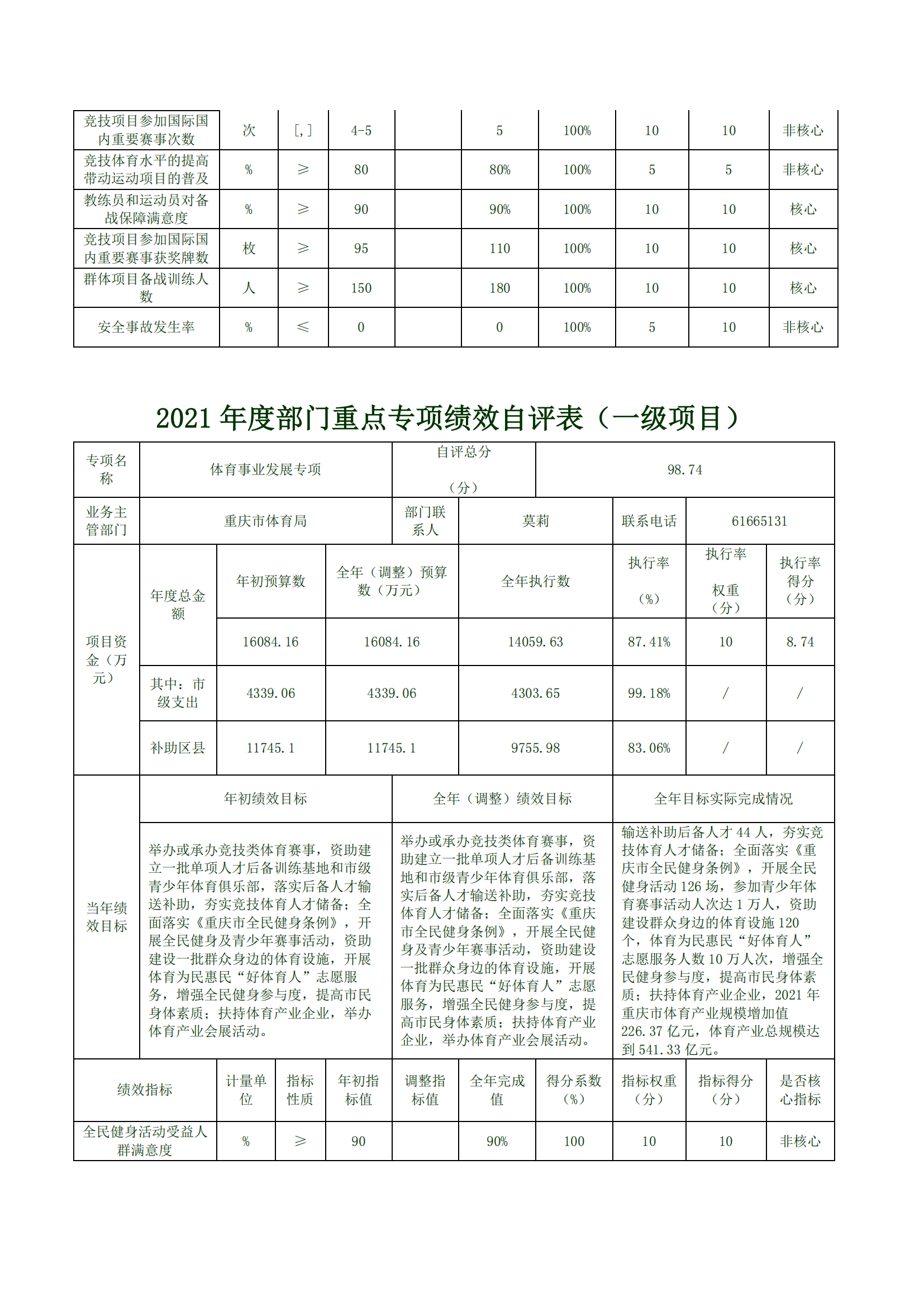 2021年度决算公开报告(万博
)_合并_12.png 万博