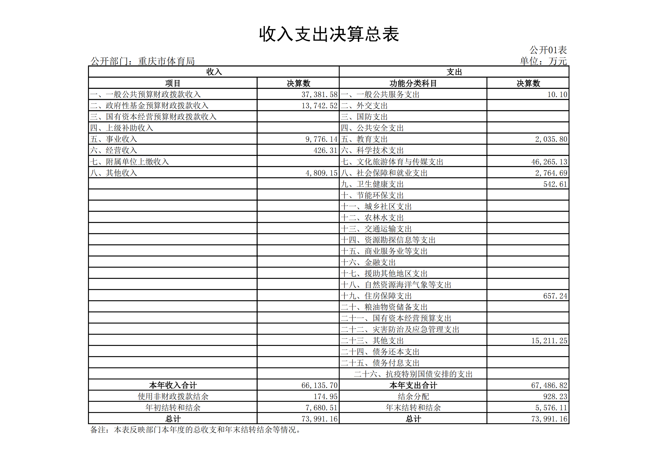 2021年度决算公开报告(万博
)_合并_18.png 万博
