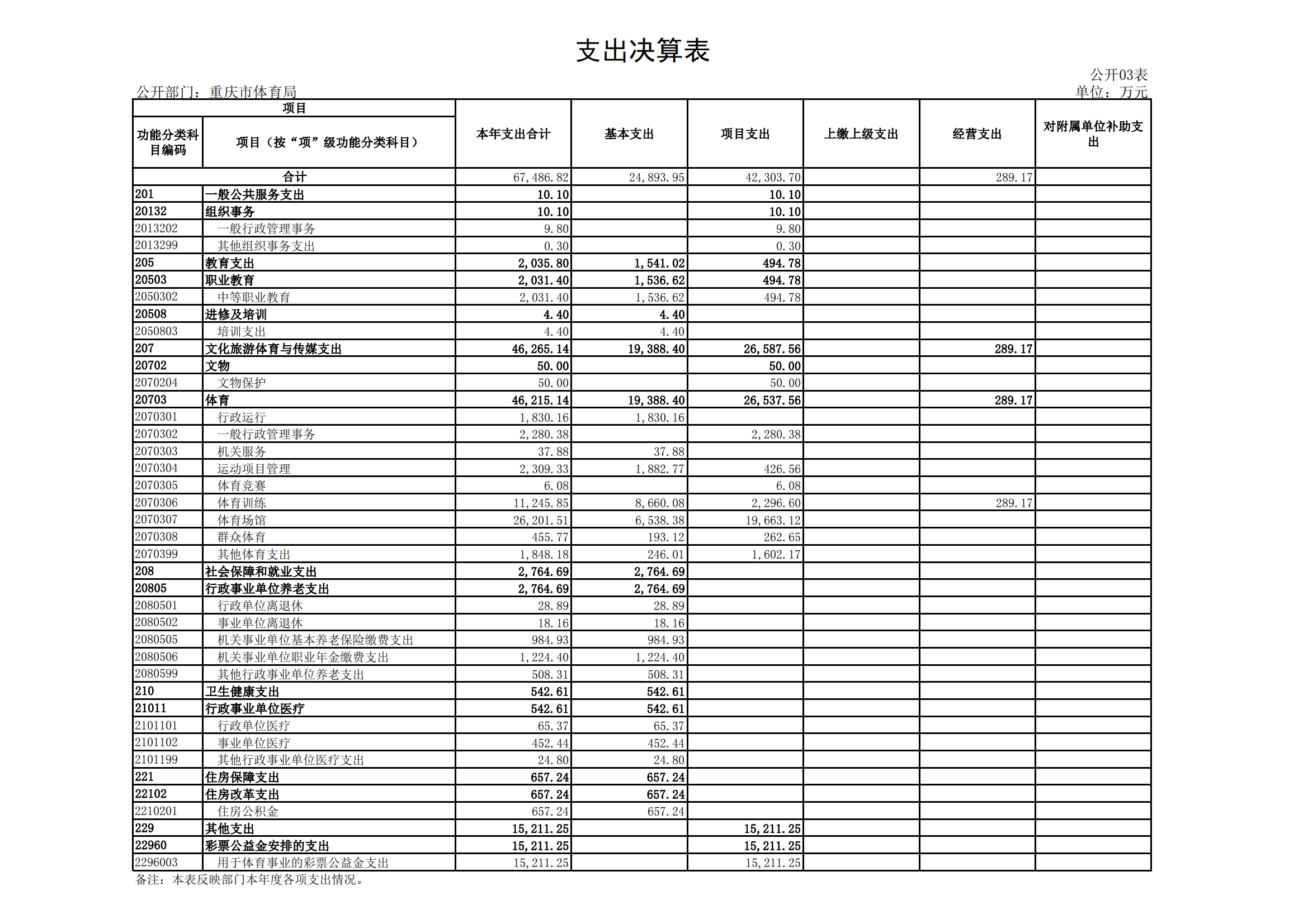 2021年度决算公开报告(万博
)_合并_20.png 万博