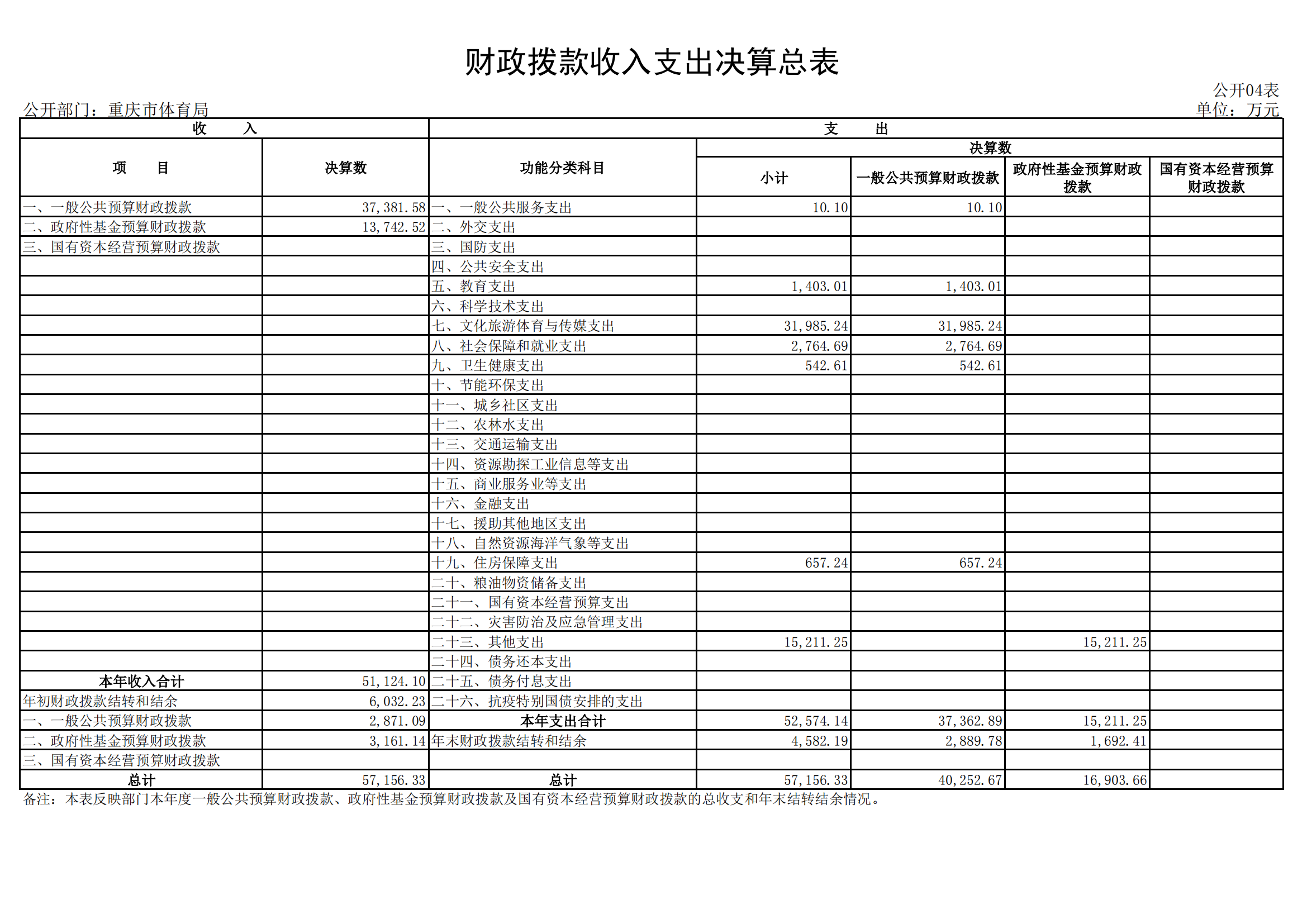 2021年度决算公开报告(万博
)_合并_21.png 万博