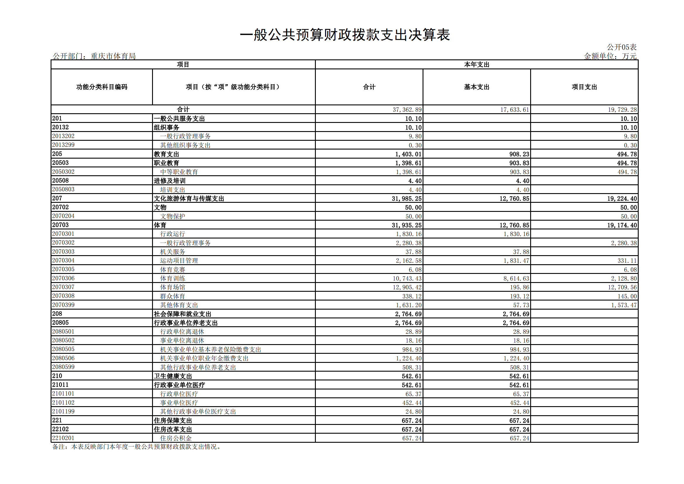 2021年度决算公开报告(万博
)_合并_22.png 万博