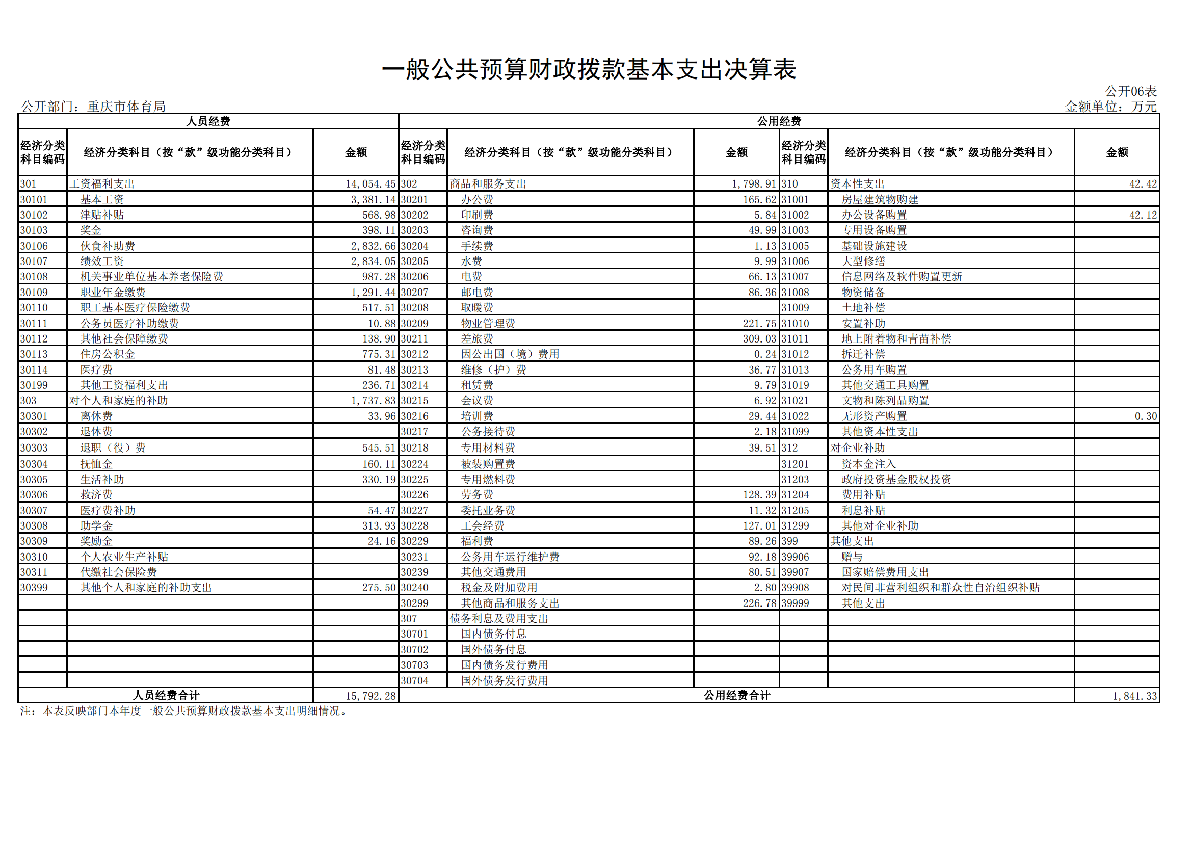 2021年度决算公开报告(万博
)_合并_23.png 万博