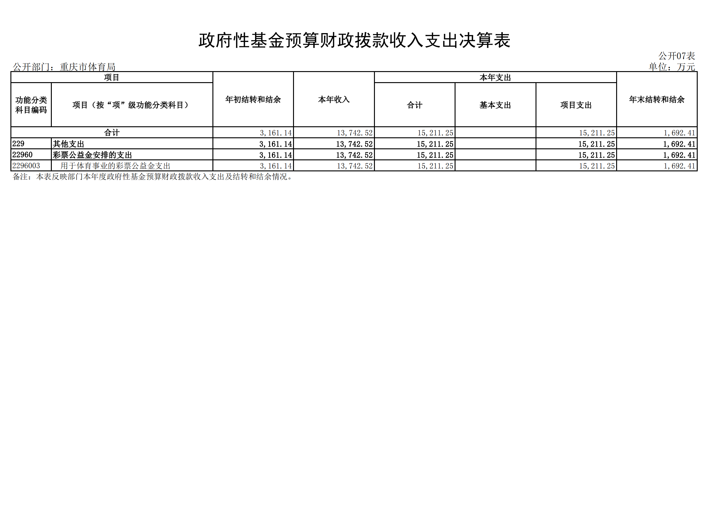 2021年度决算公开报告(万博
)_合并_24.png 万博