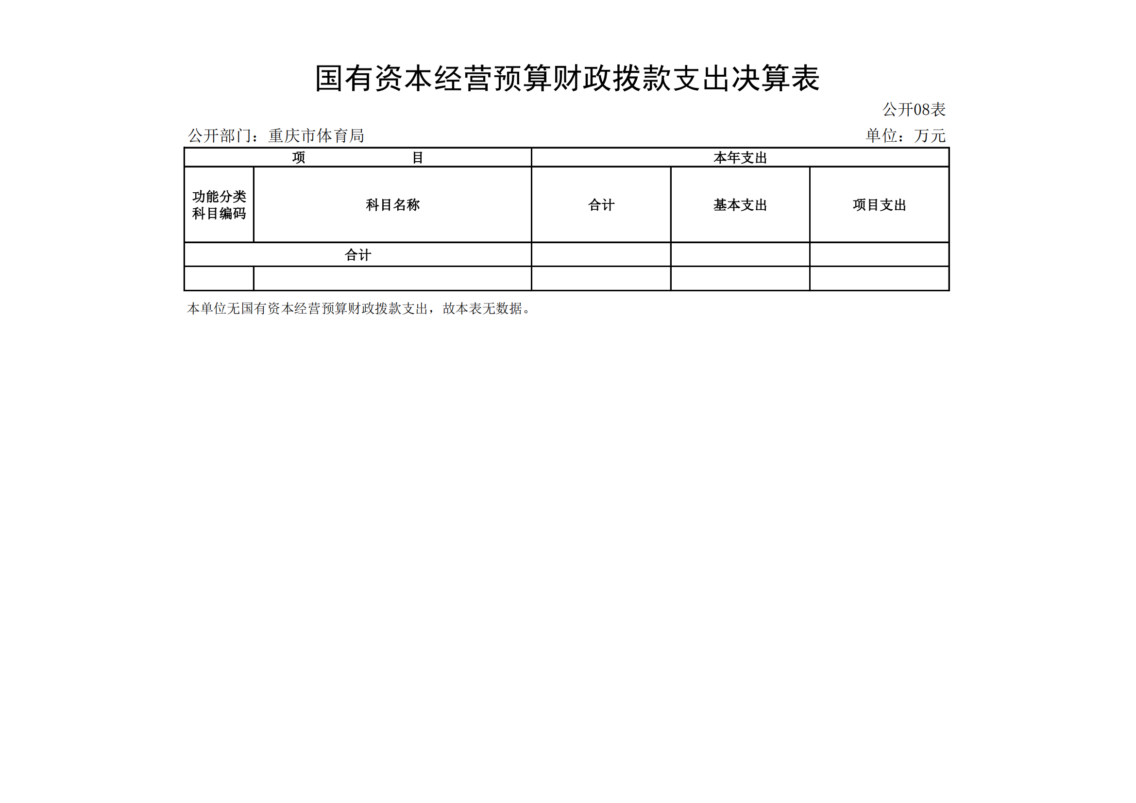 2021年度决算公开报告(万博
)_合并_25.png 万博