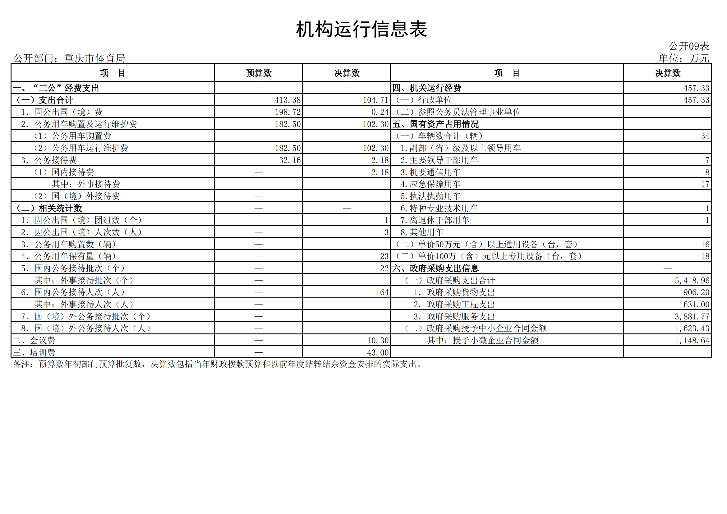 2021年度决算公开报告(万博
)_合并_26.png 万博