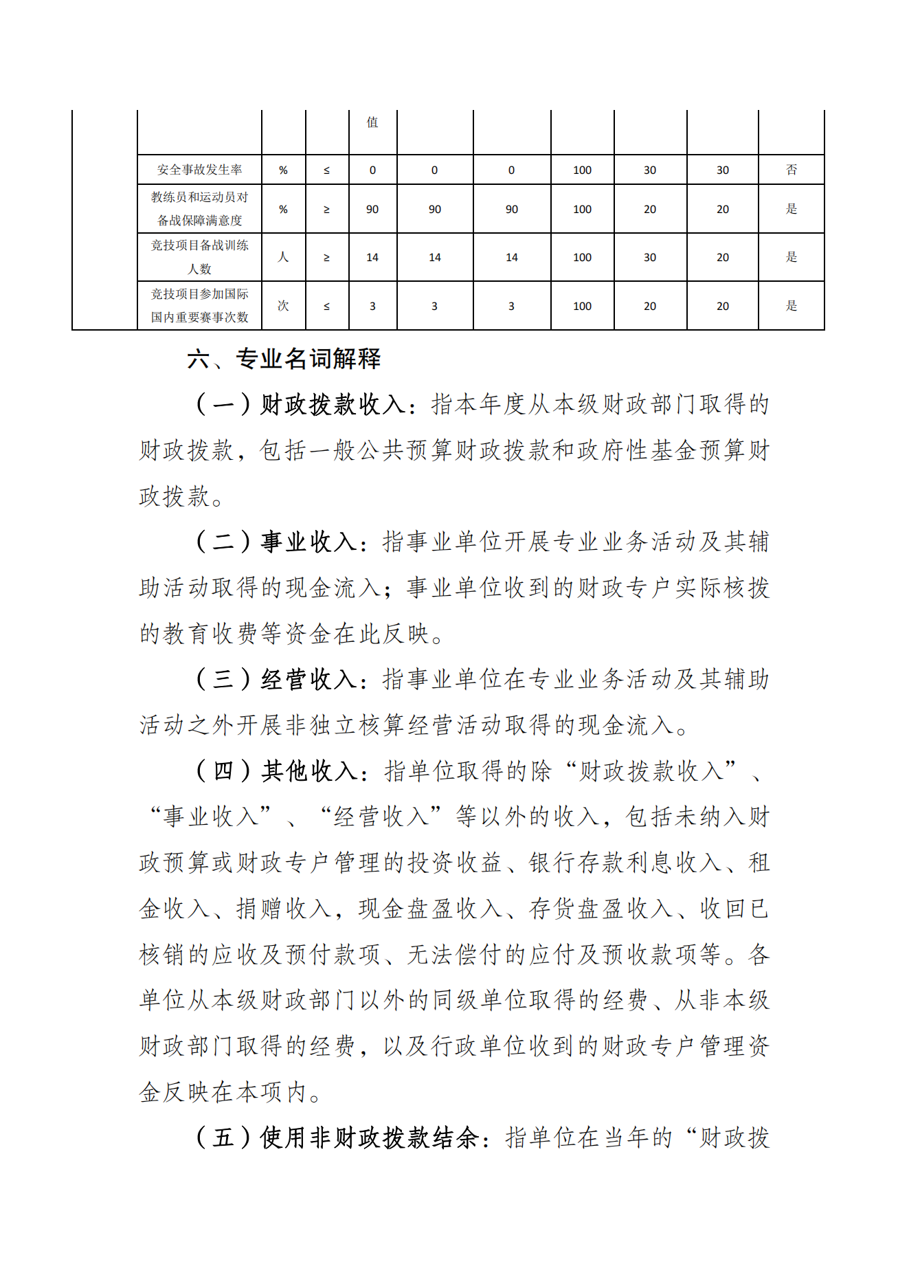 重庆市社会体育指导中心2021年度单位决算情况说明_06.png 万博
