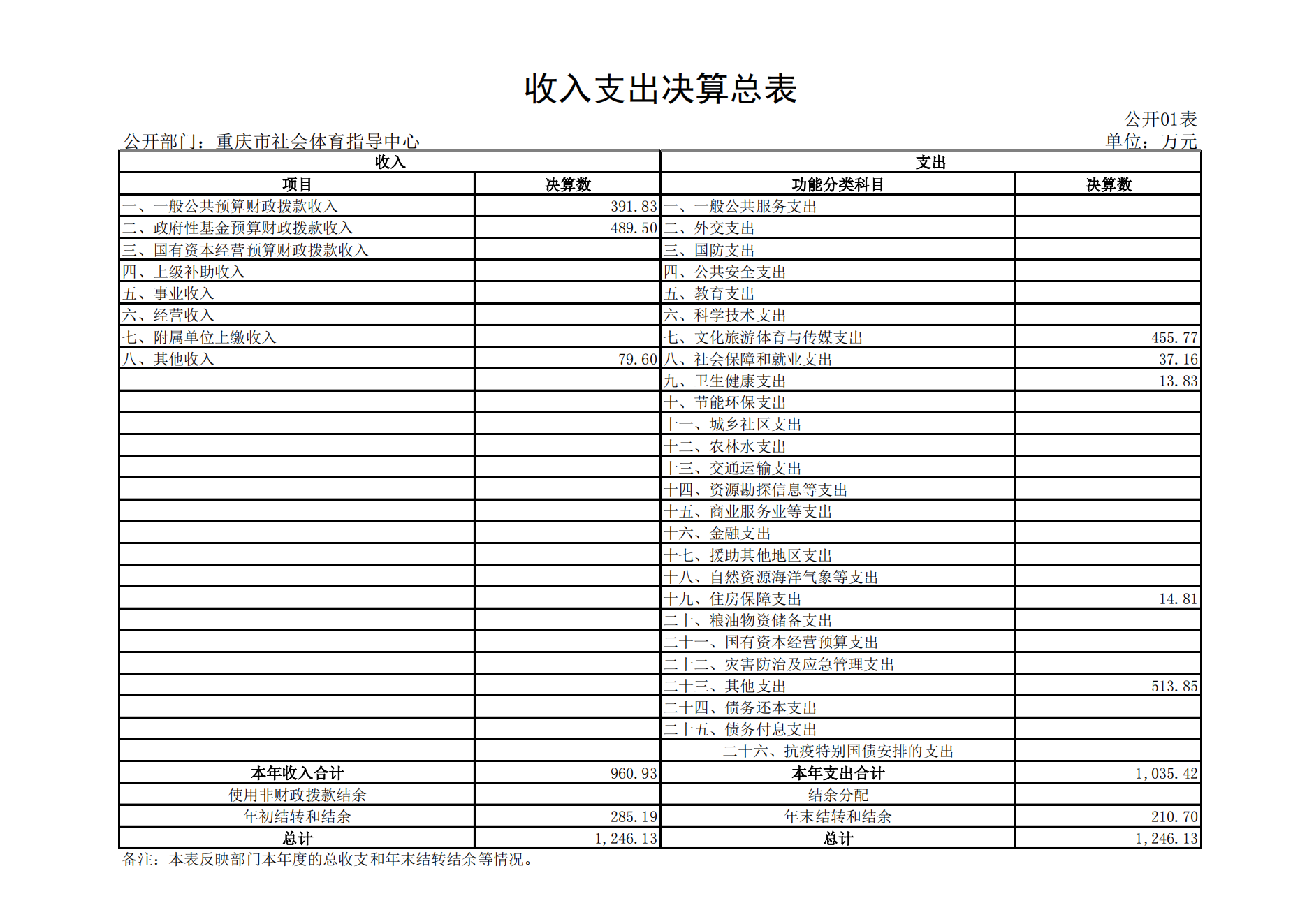 重庆市社会体育指导中心2021年度单位决算情况说明_10.png 万博