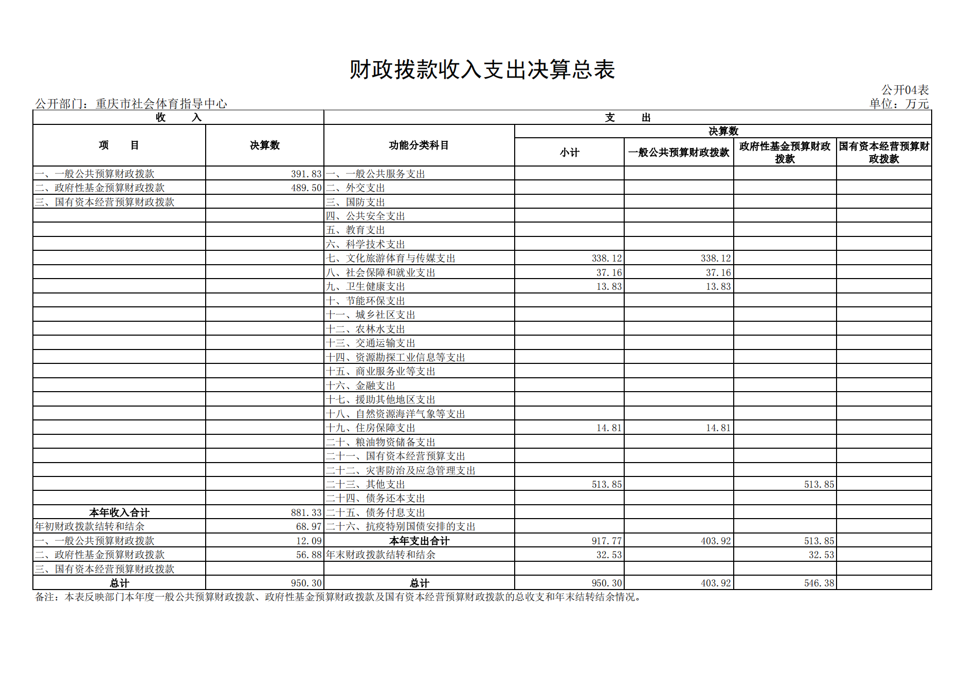 重庆市社会体育指导中心2021年度单位决算情况说明_13.png 万博