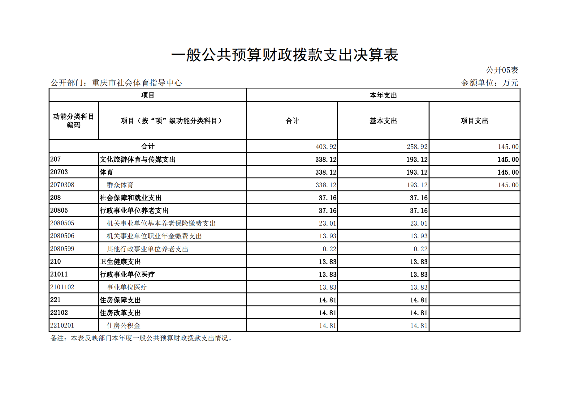 重庆市社会体育指导中心2021年度单位决算情况说明_14.png 万博