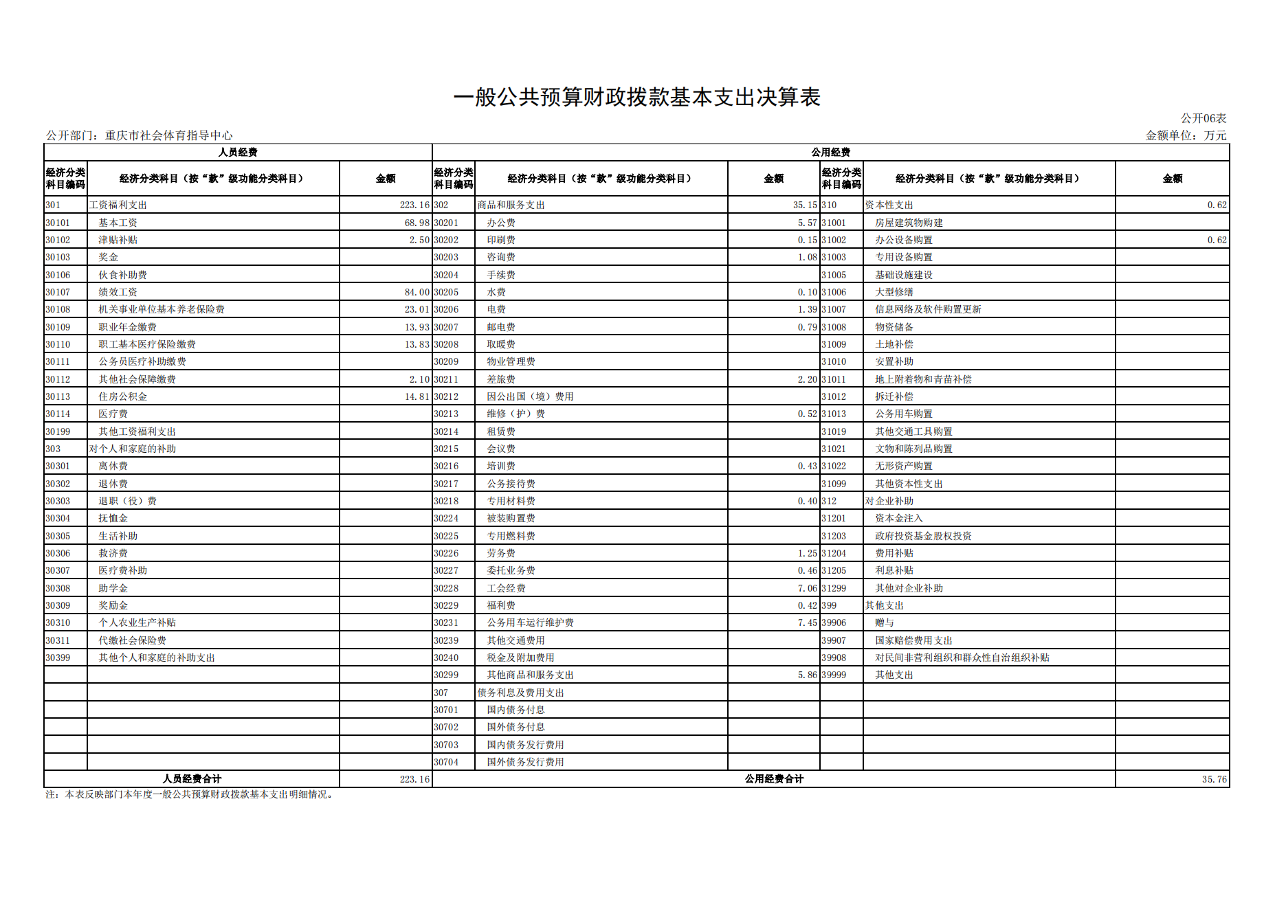 重庆市社会体育指导中心2021年度单位决算情况说明_15.png 万博