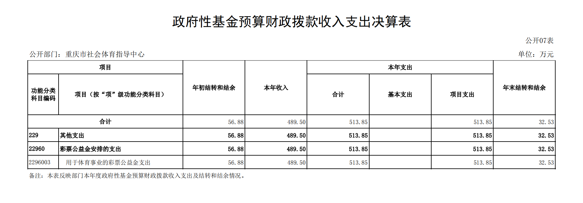 重庆市社会体育指导中心2021年度单位决算情况说明_16.png 万博