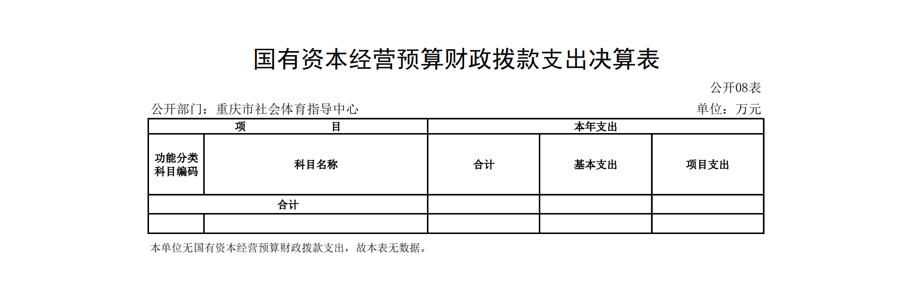 重庆市社会体育指导中心2021年度单位决算情况说明_17.png 万博