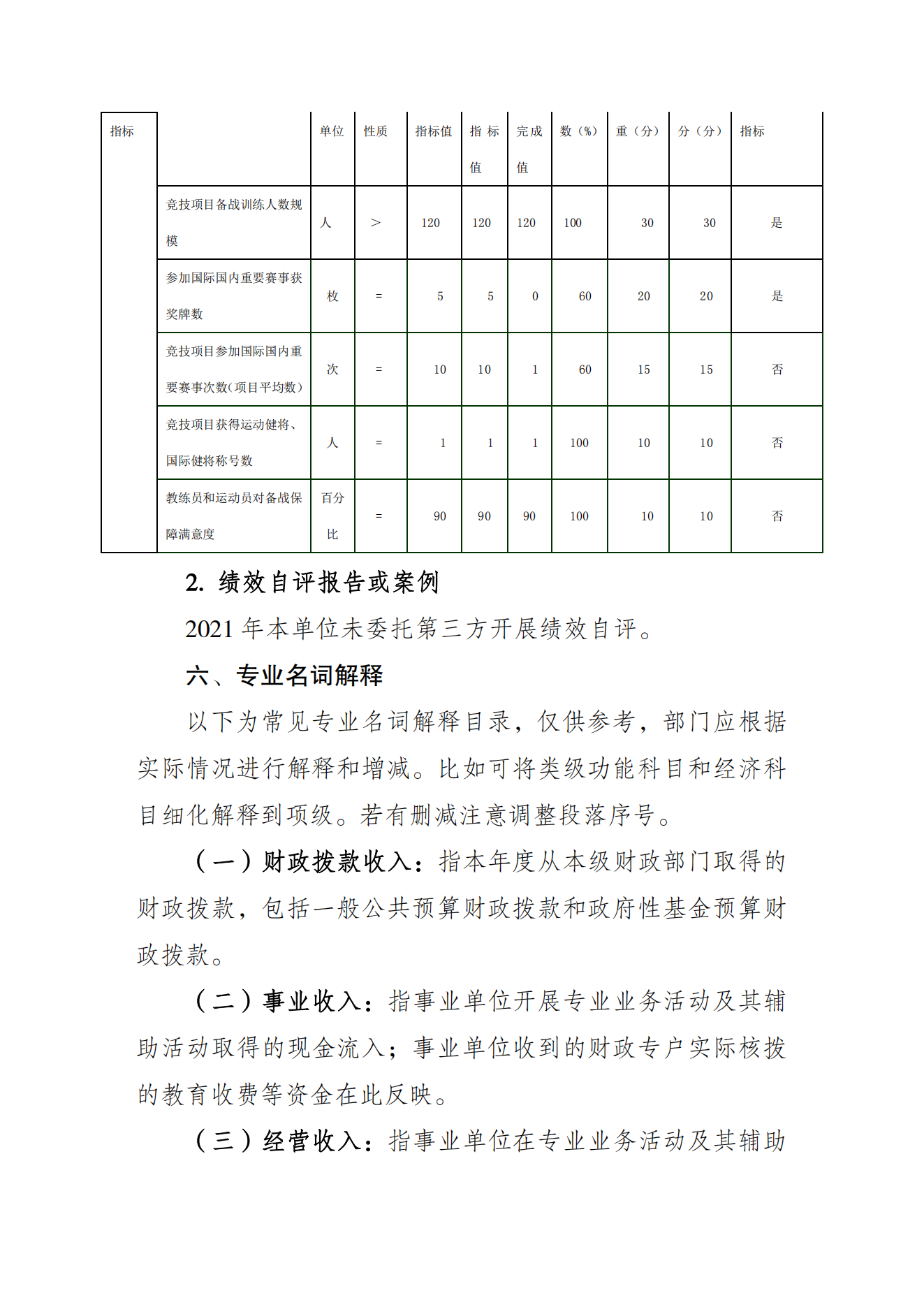 重庆市射击射箭运动管理中心2021年度单位决算情况说明_07.png 万博