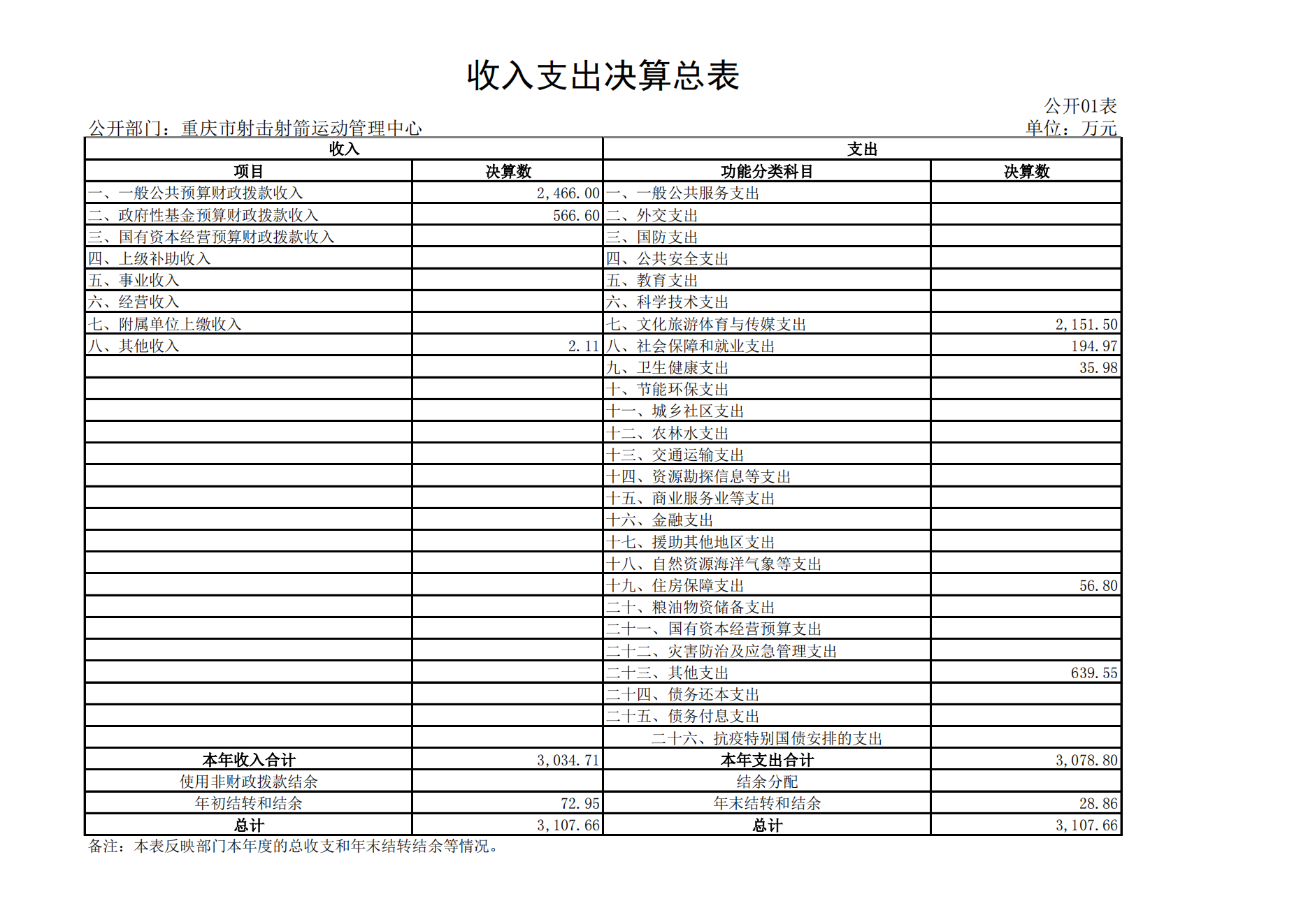 重庆市射击射箭运动管理中心2021年度单位决算情况说明_11.png 万博