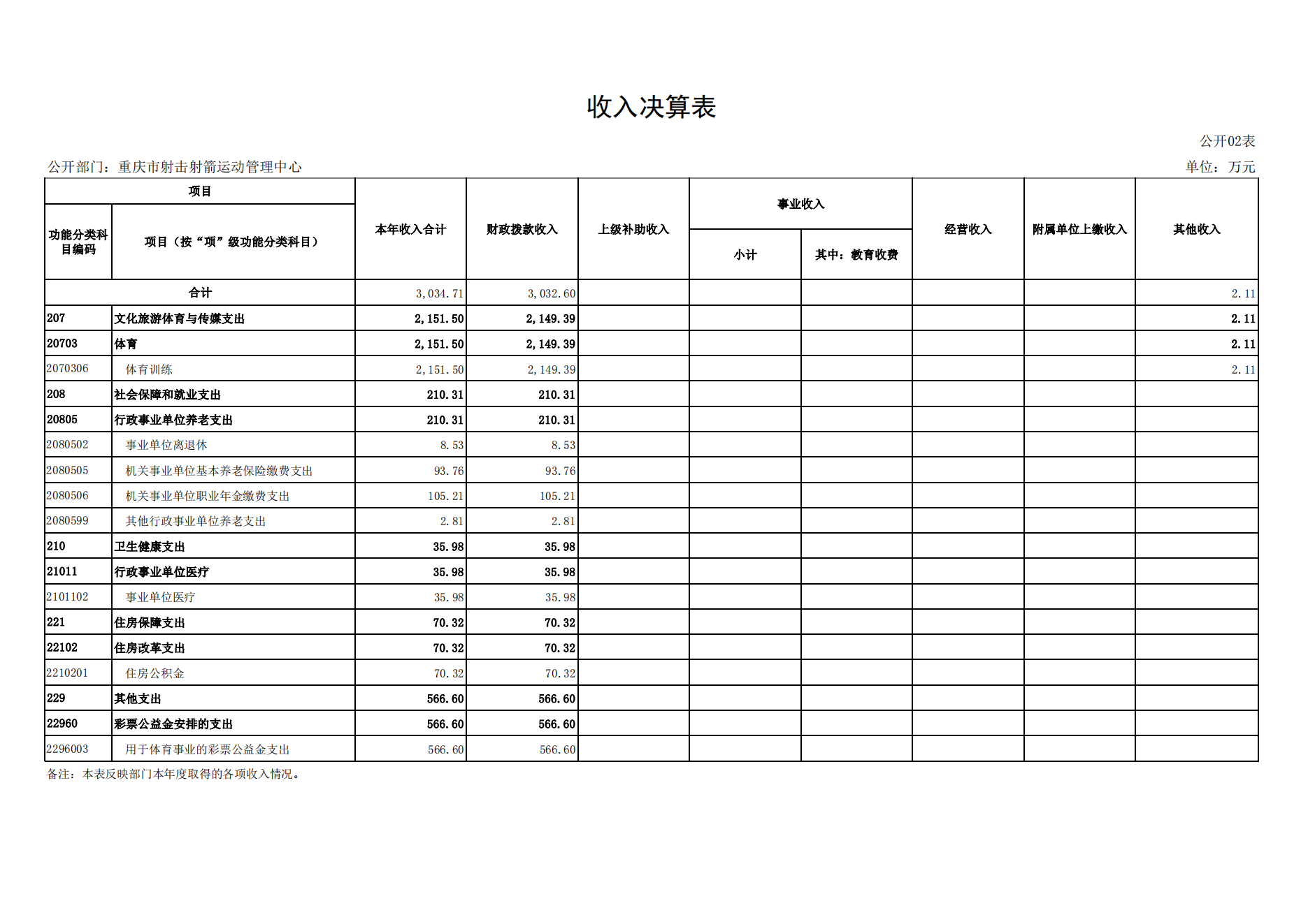 重庆市射击射箭运动管理中心2021年度单位决算情况说明_12.png 万博