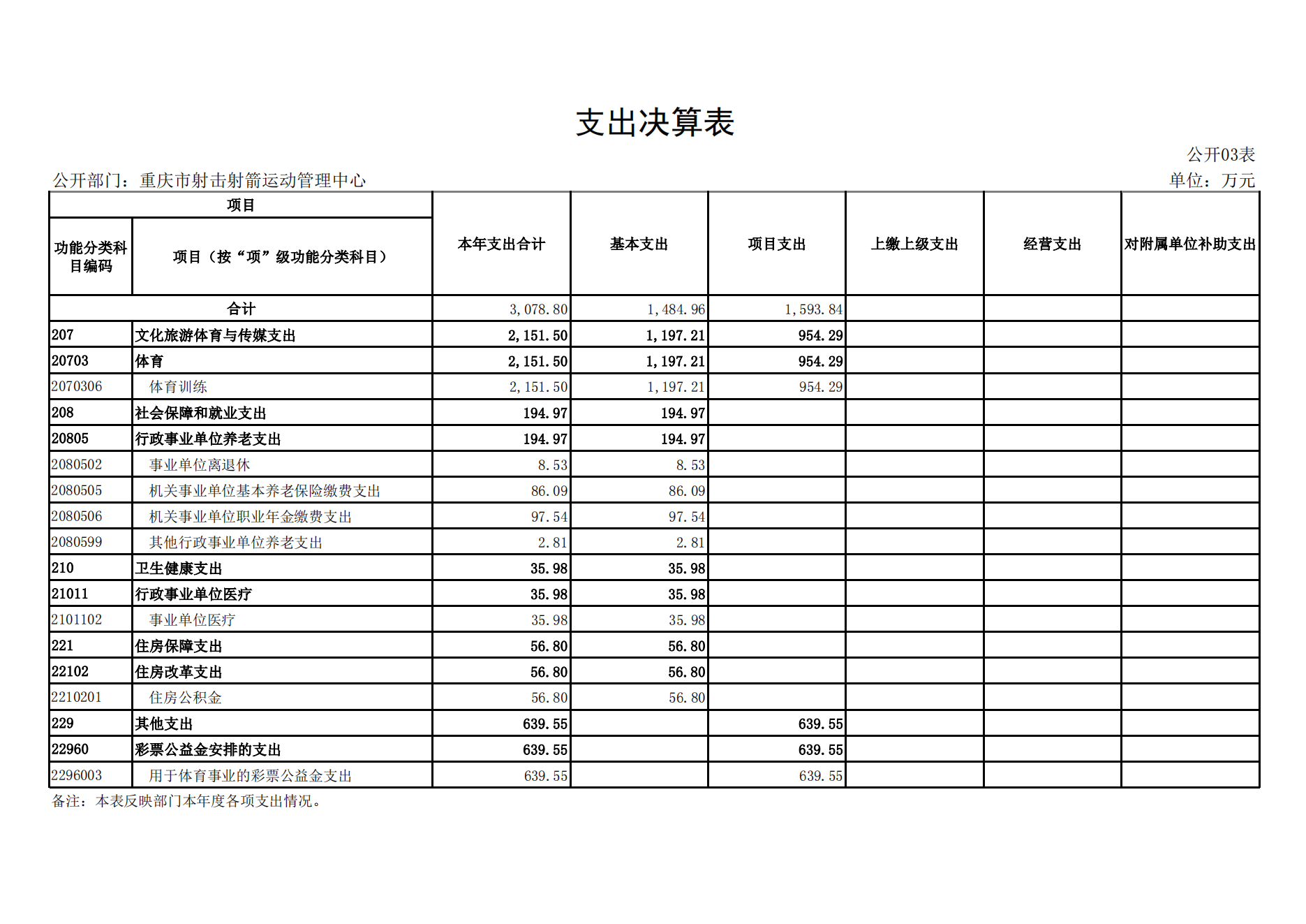 重庆市射击射箭运动管理中心2021年度单位决算情况说明_13.png 万博